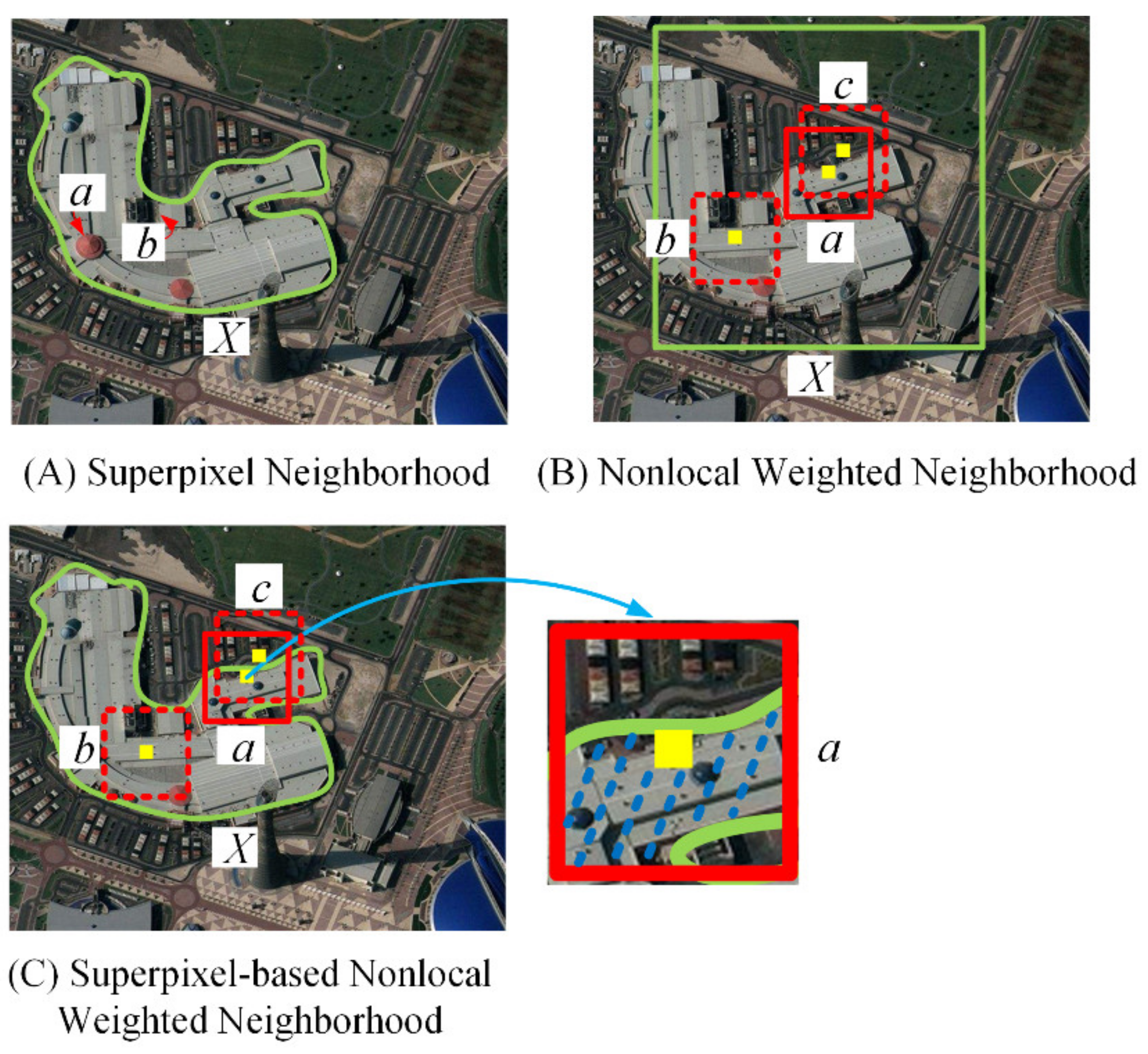 Remotesensing 14 02125 g001 550