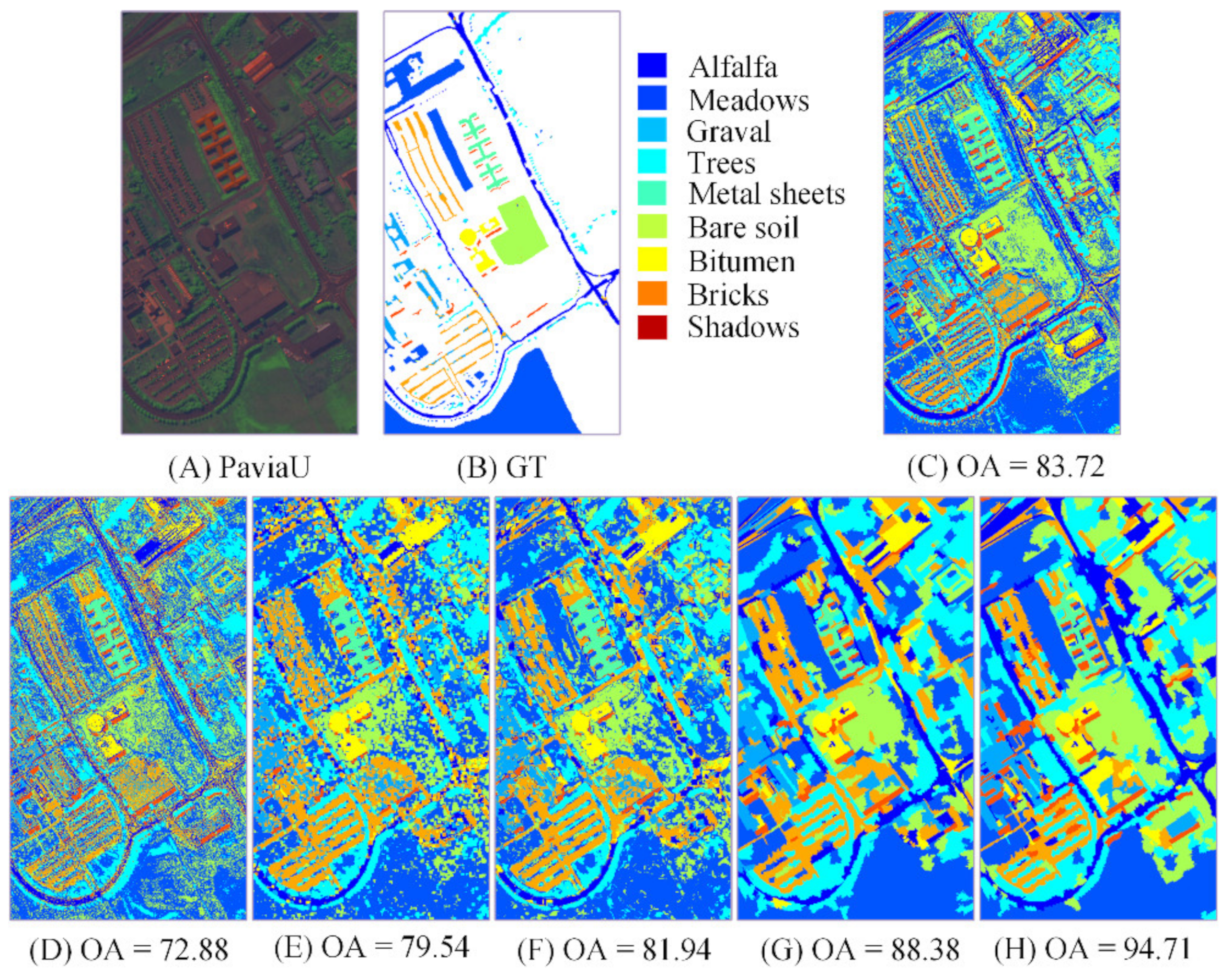 Remotesensing 14 02125 g005 550
