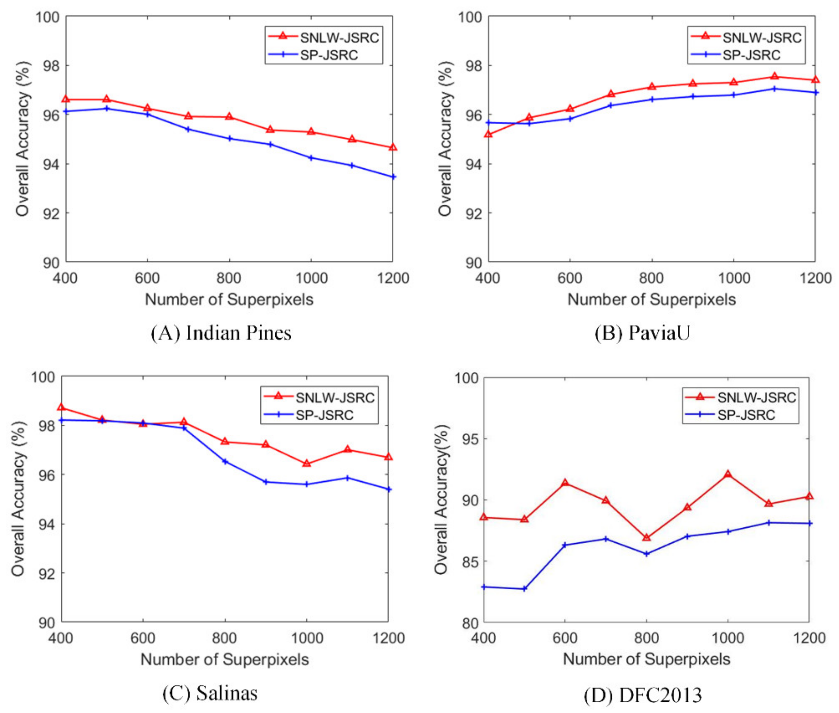Remotesensing 14 02125 g008 550