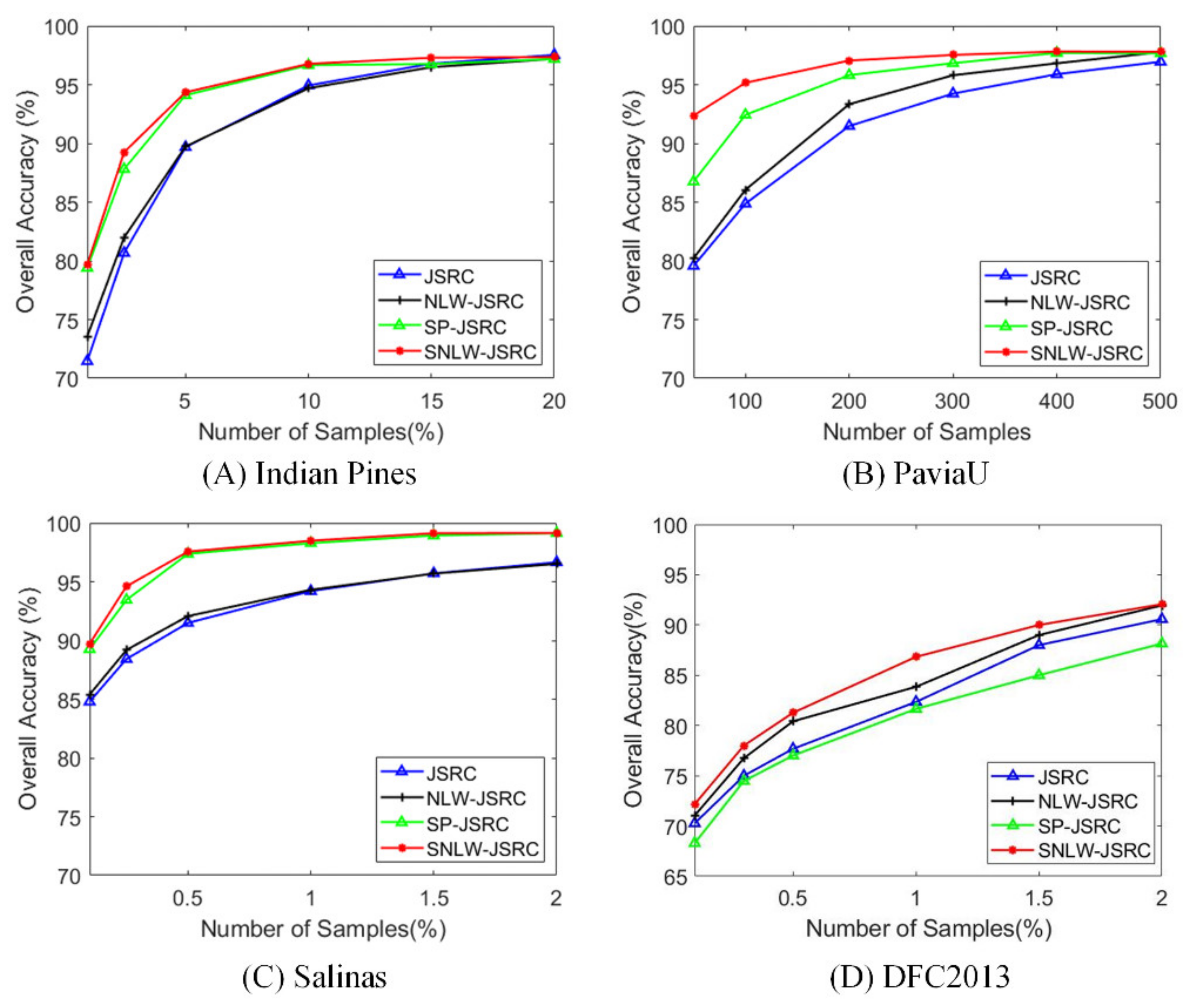 Remotesensing 14 02125 g009 550