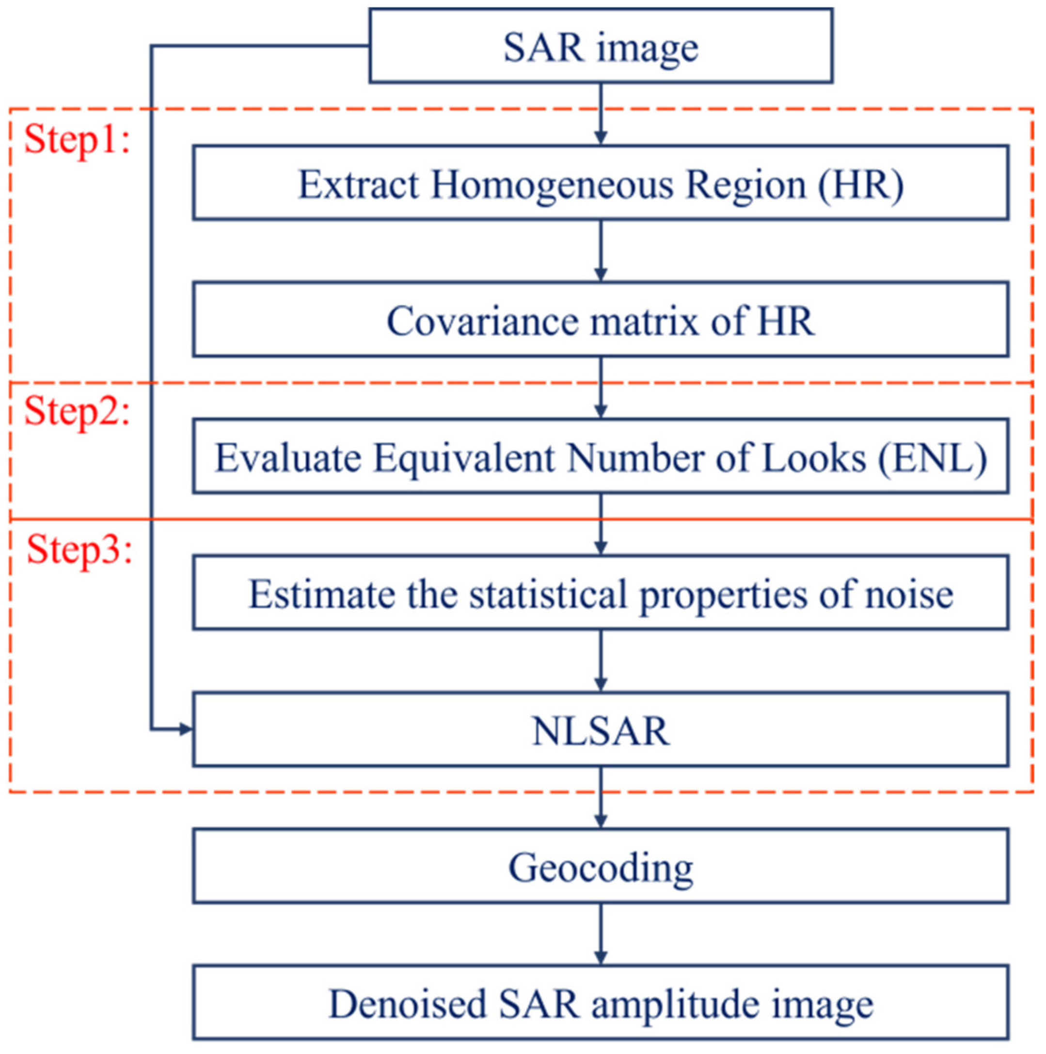Remotesensing 14 02128 g003