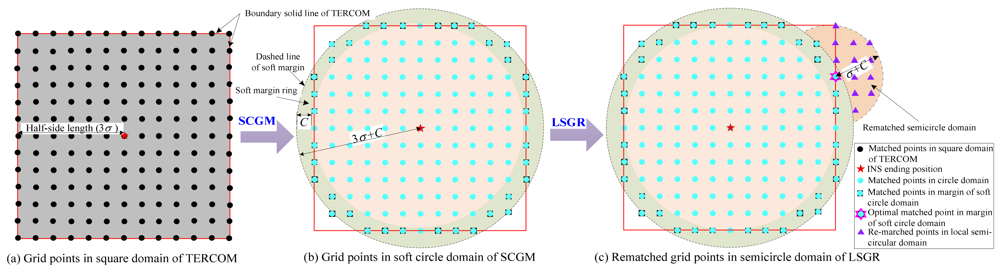Remotesensing 14 02129 g002