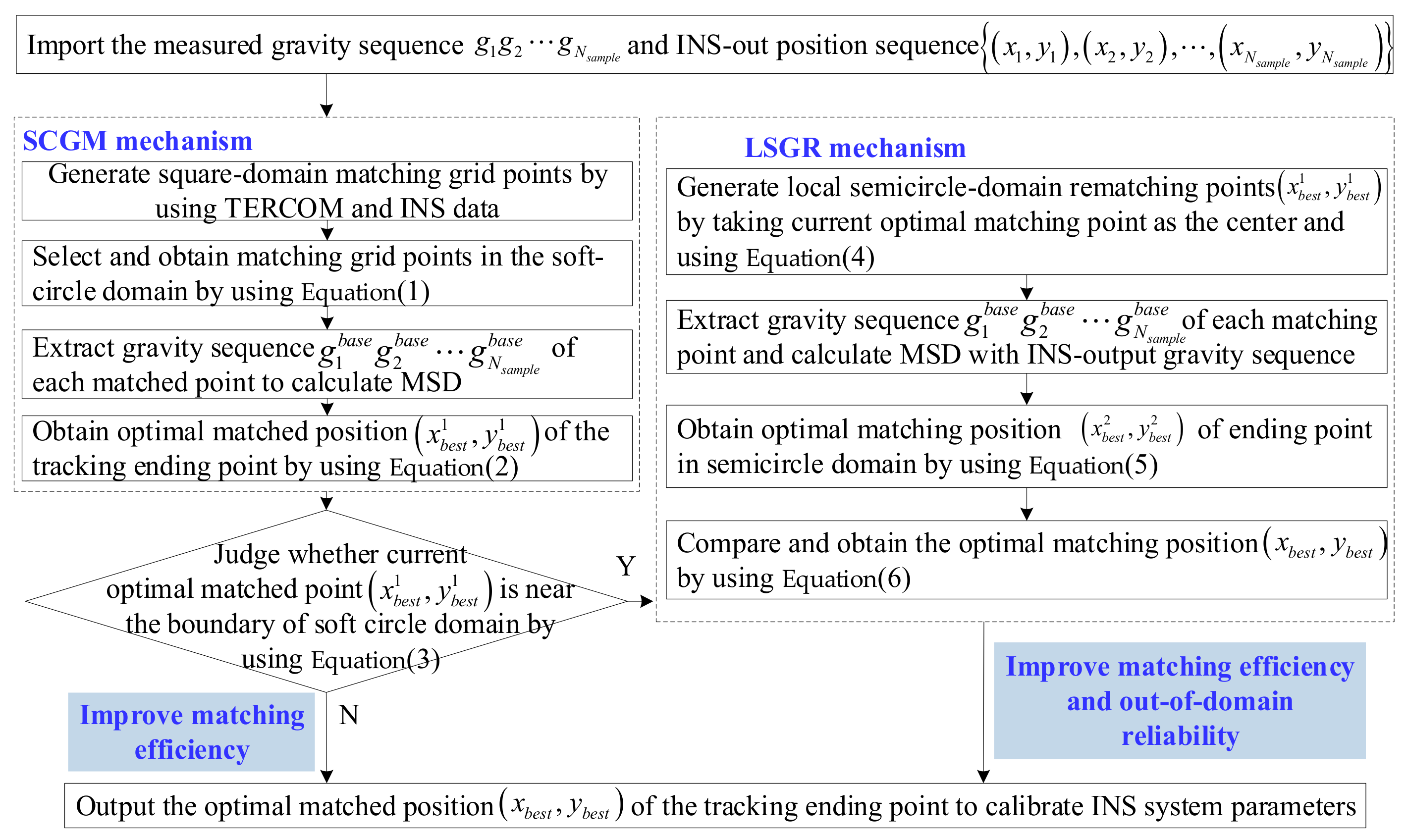 Remotesensing 14 02129 g003