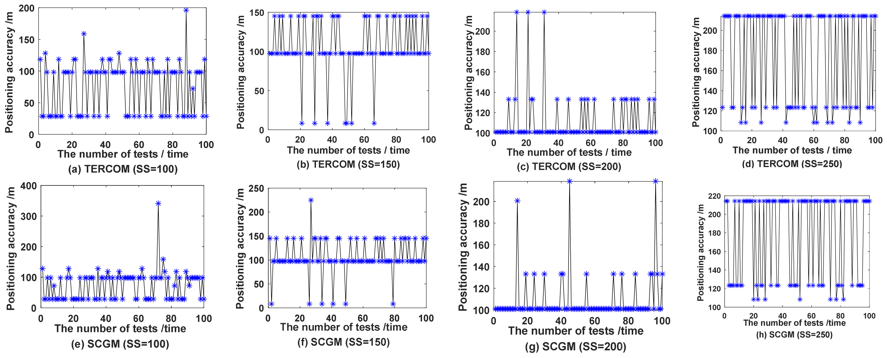 Remotesensing 14 02129 g005