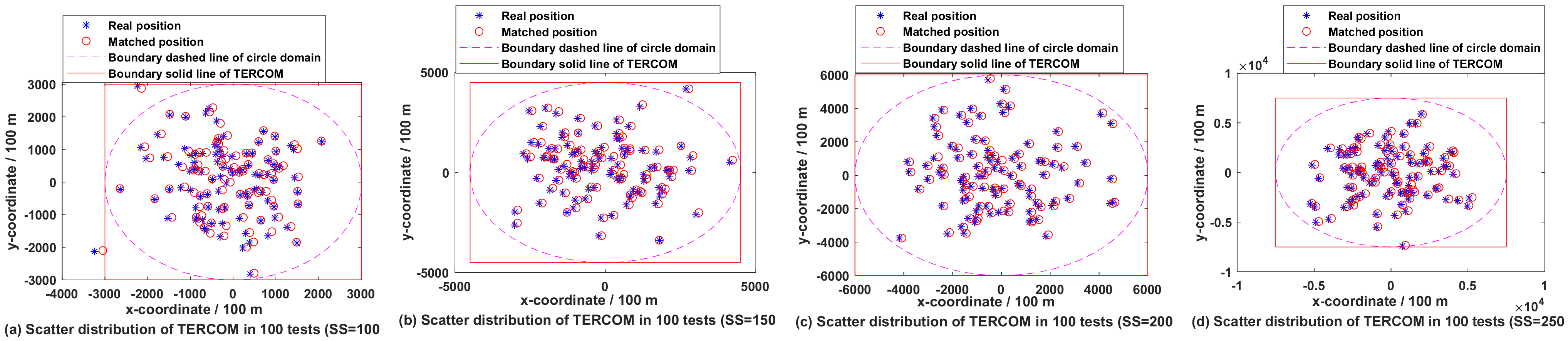 Remotesensing 14 02129 g006