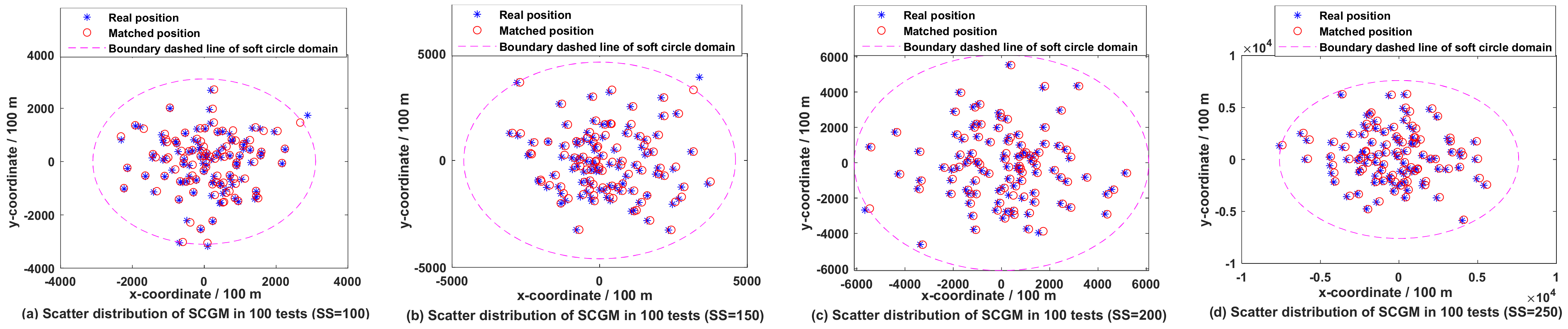 Remotesensing 14 02129 g007
