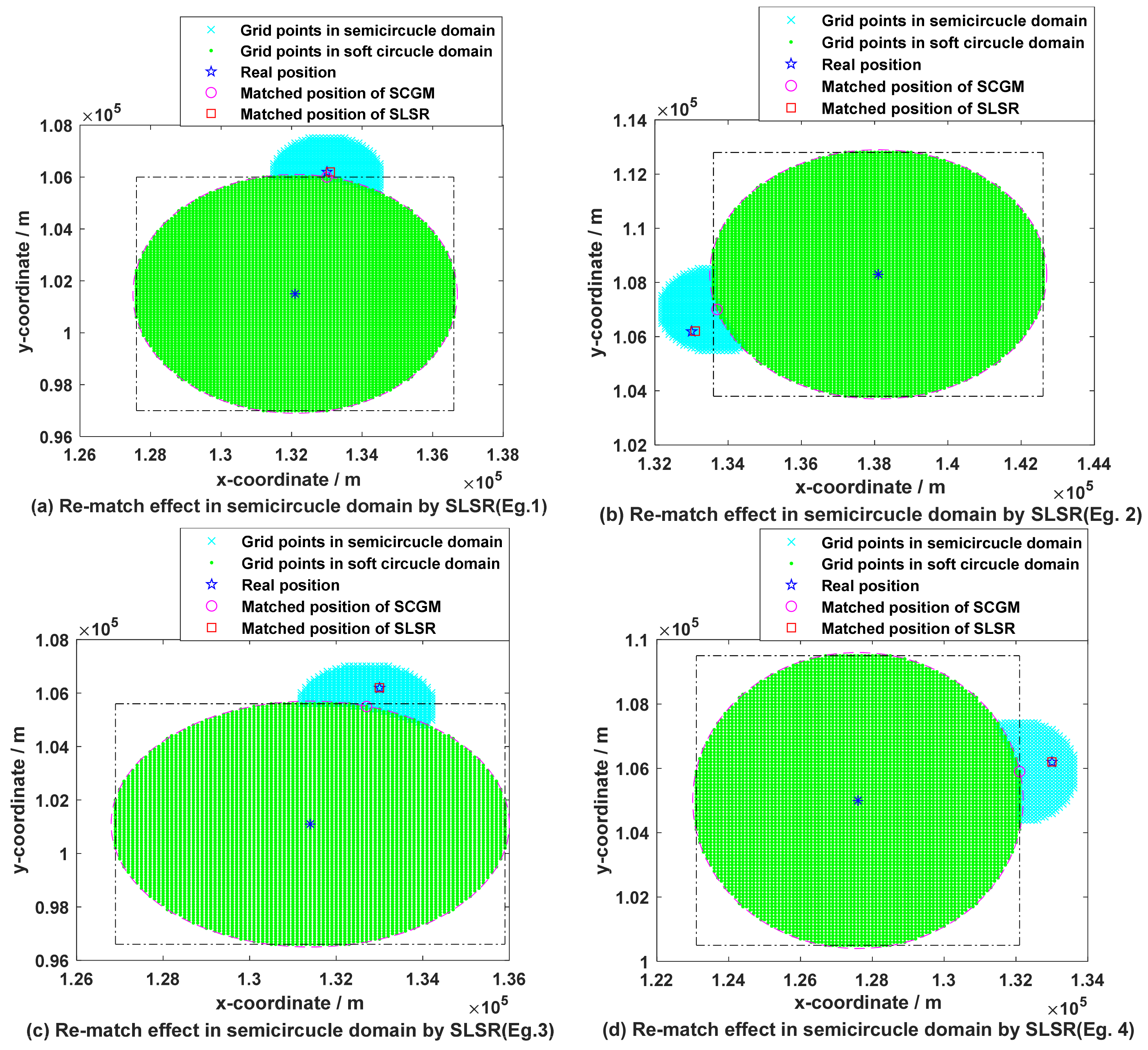 Remotesensing 14 02129 g008