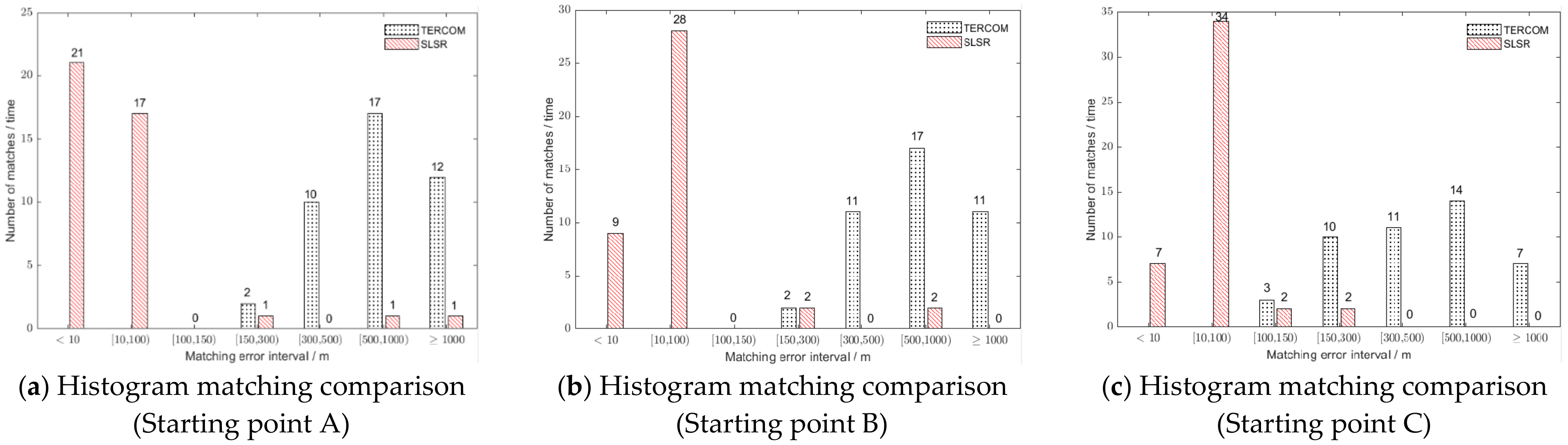 Remotesensing 14 02129 g009