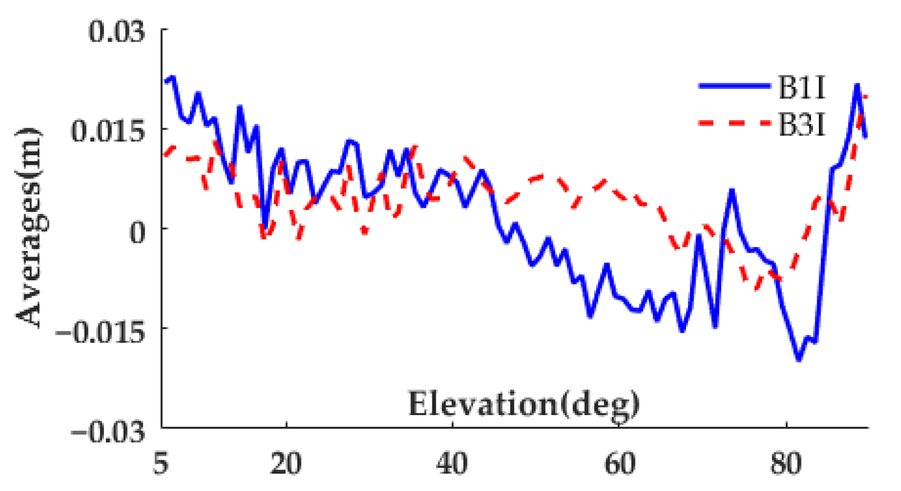 Remotesensing 14 02130 g003 550