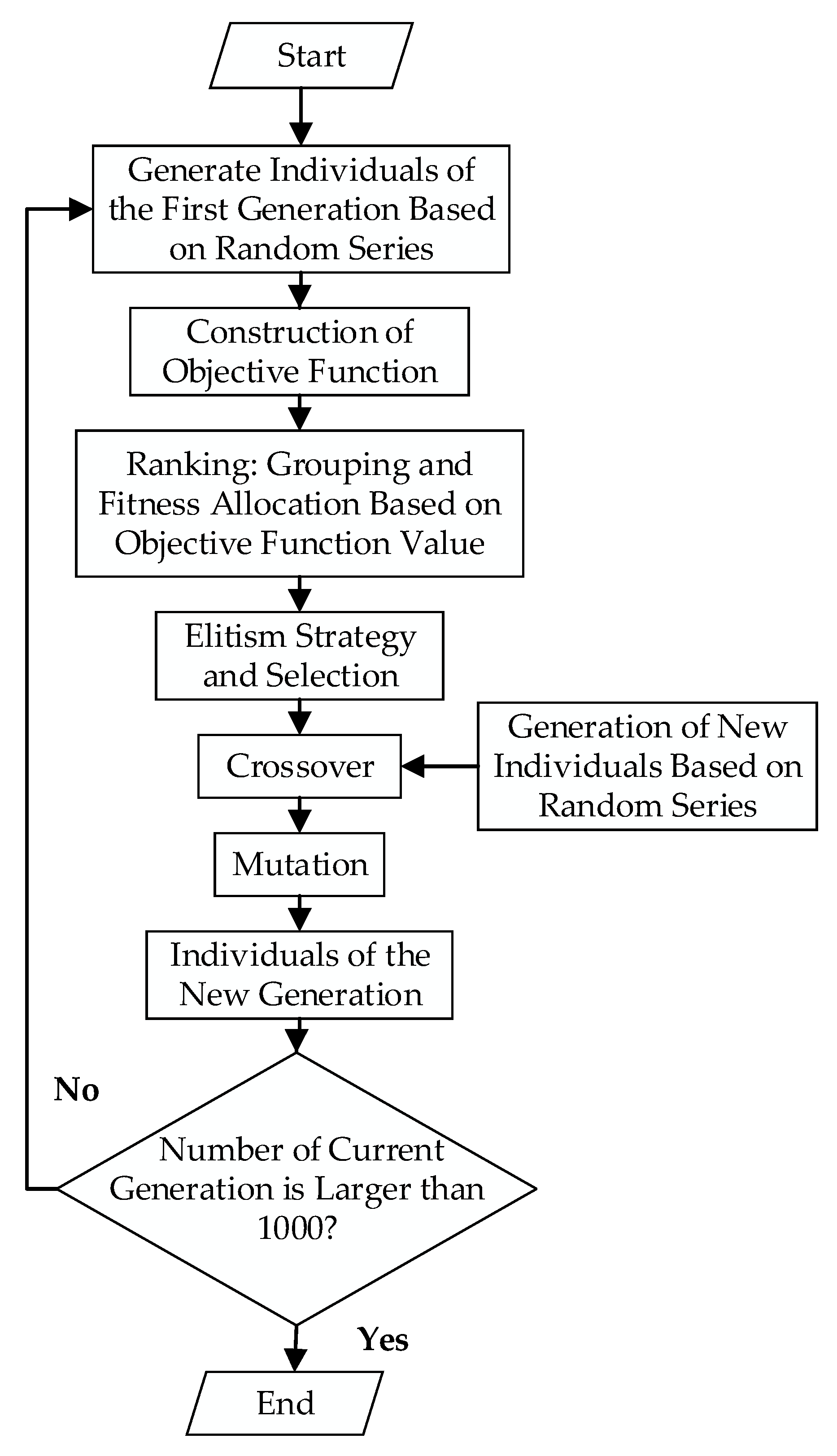 Remotesensing 14 02130 g004 550