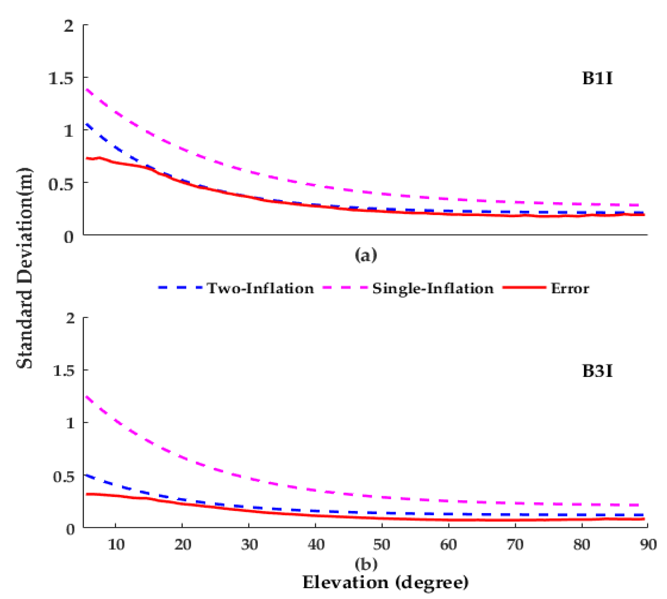 Remotesensing 14 02130 g006 550