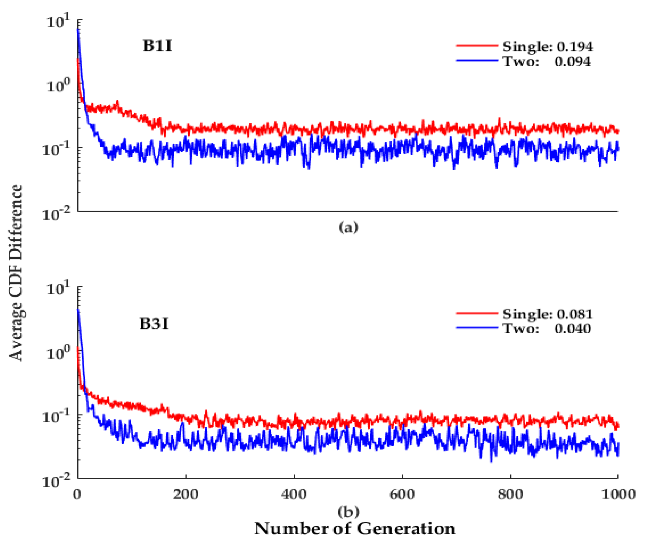 Remotesensing 14 02130 g009 550