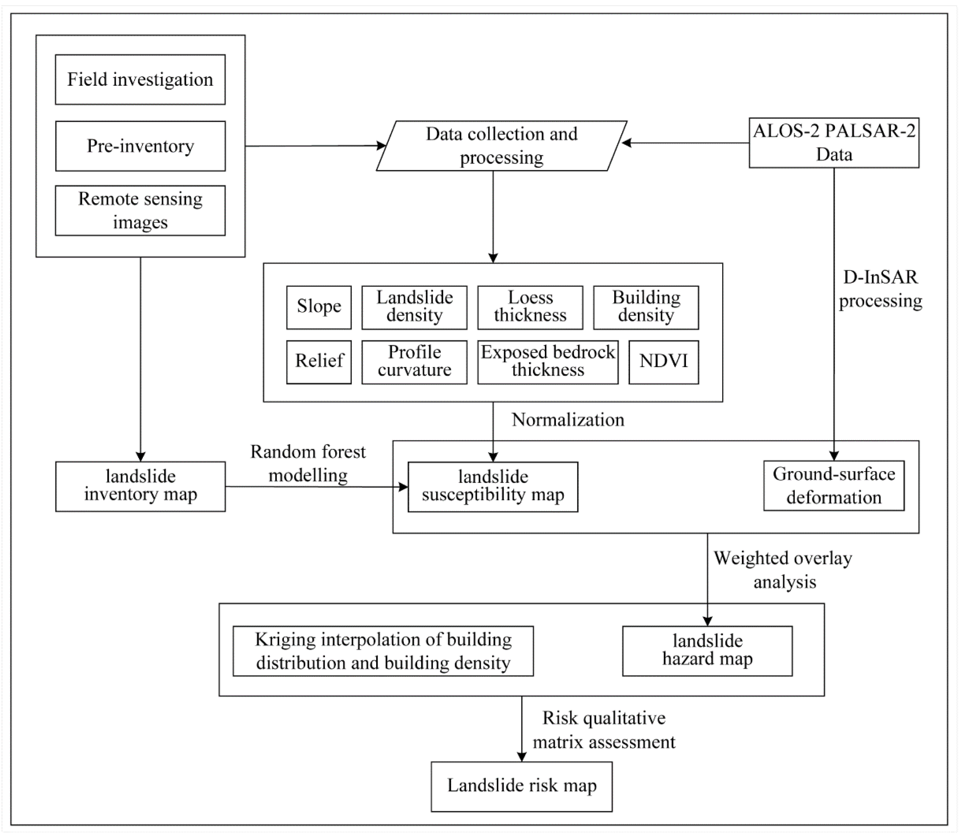 Remotesensing 14 02131 g002 550