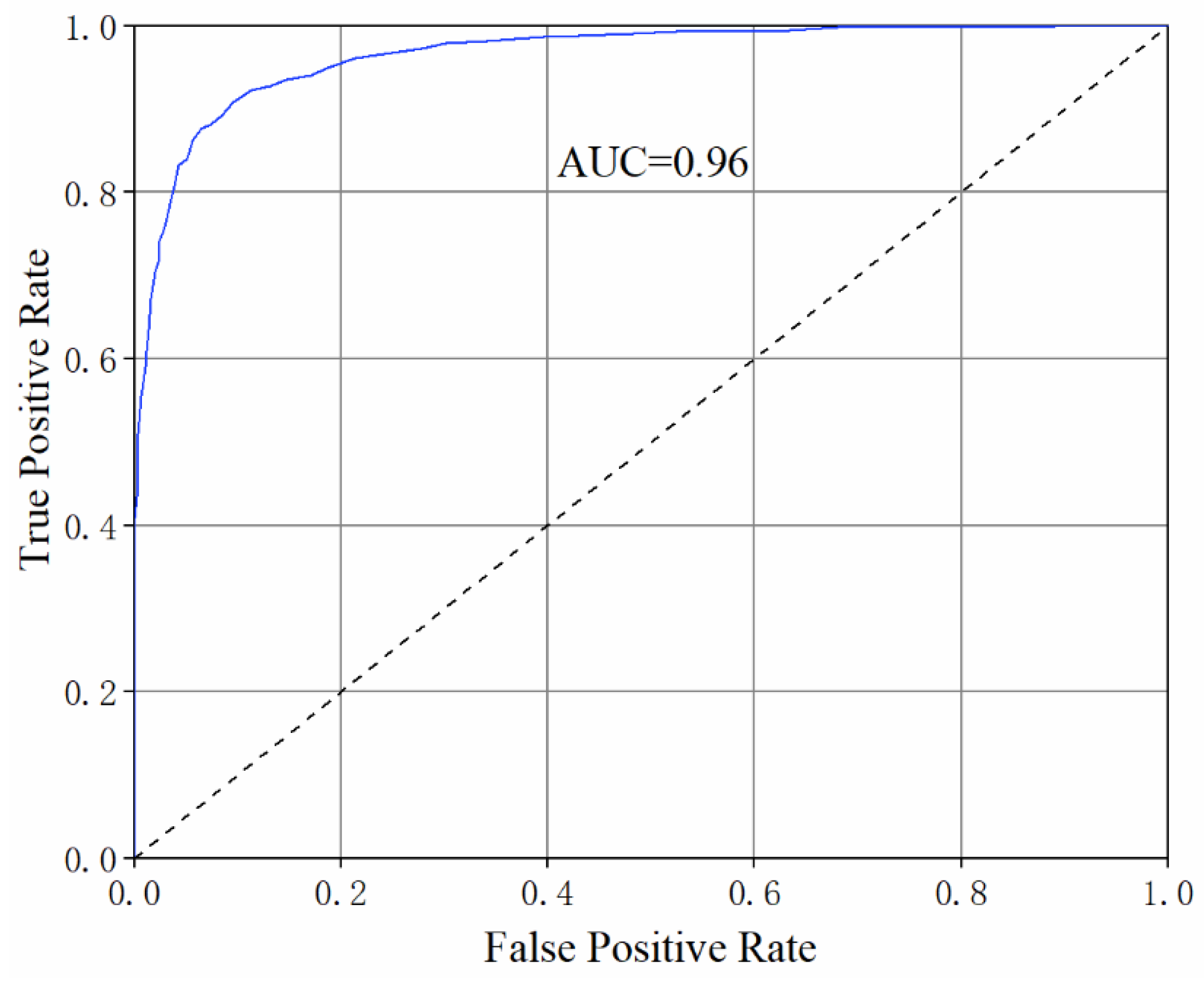 Remotesensing 14 02131 g009 550