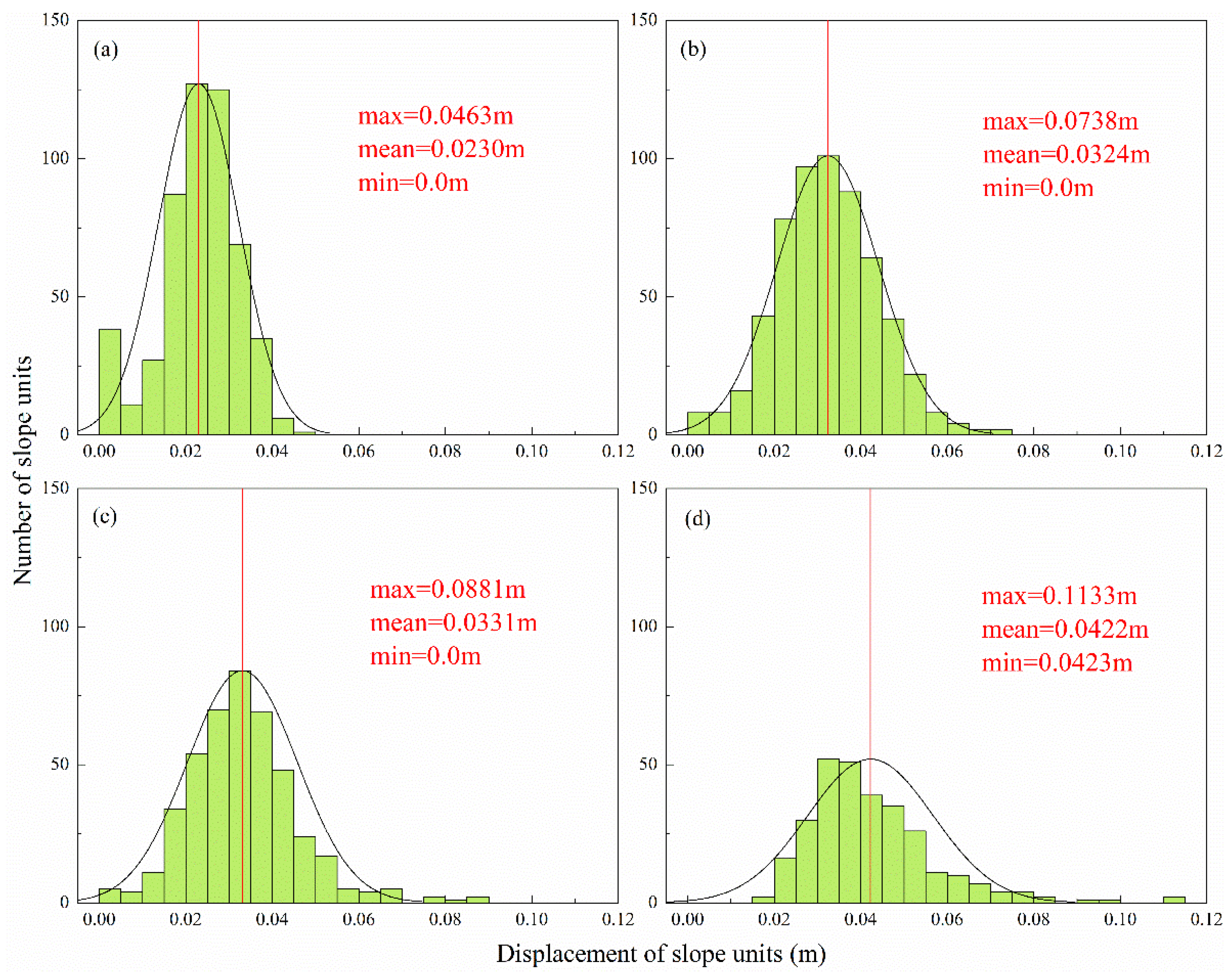 Remotesensing 14 02131 g011 550