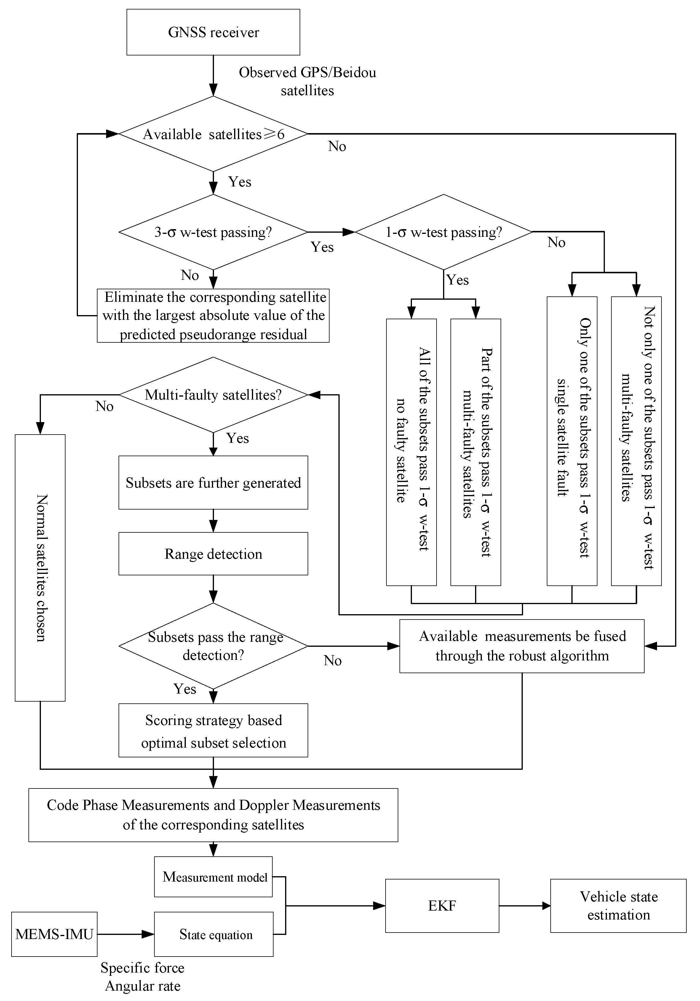 Remotesensing 14 02132 g001
