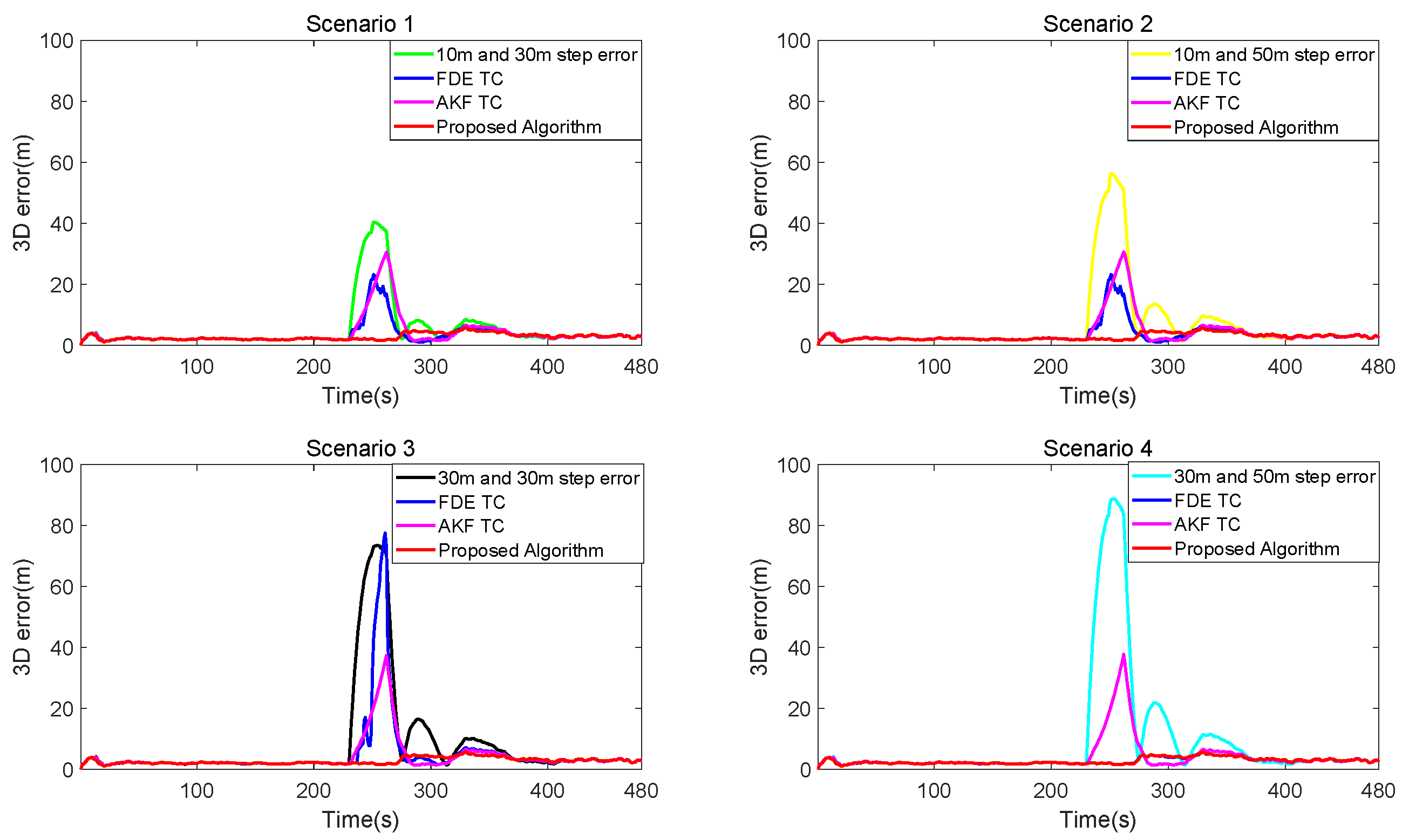 Remotesensing 14 02132 g003