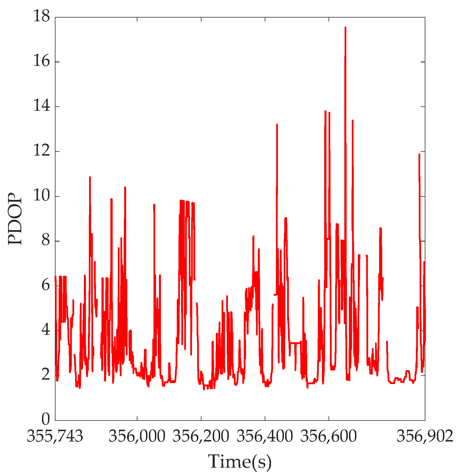 Remotesensing 14 02132 g006