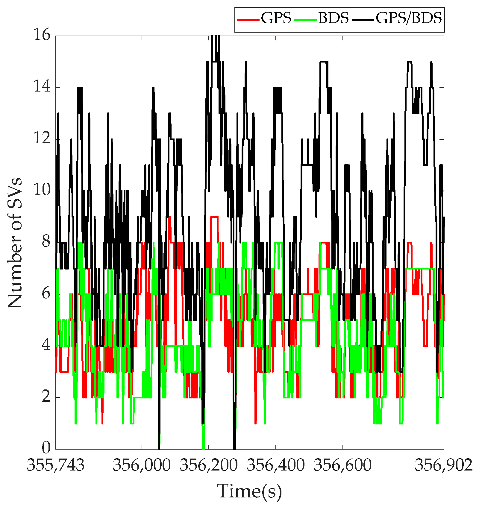 Remotesensing 14 02132 g007