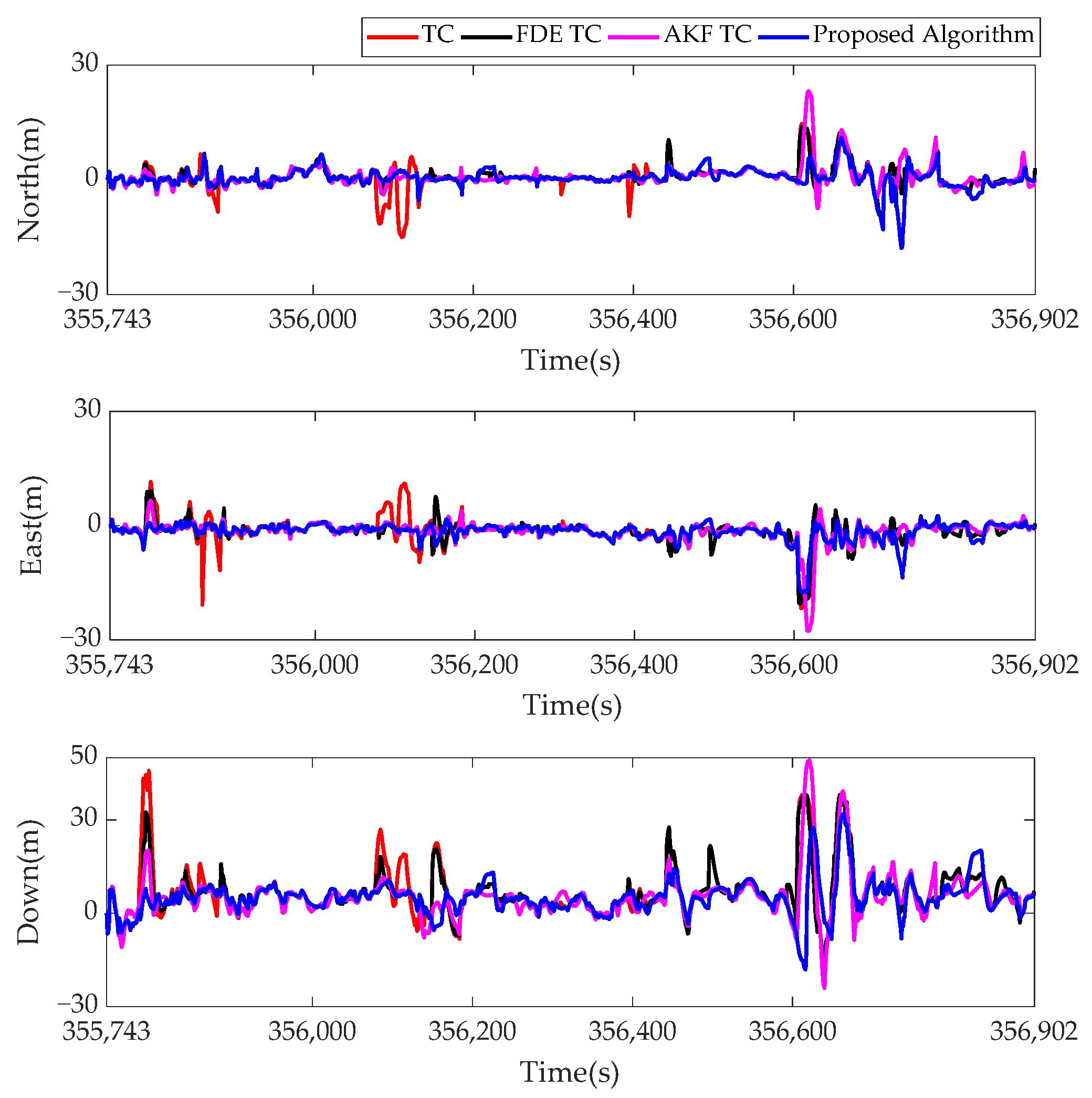 Remotesensing 14 02132 g008