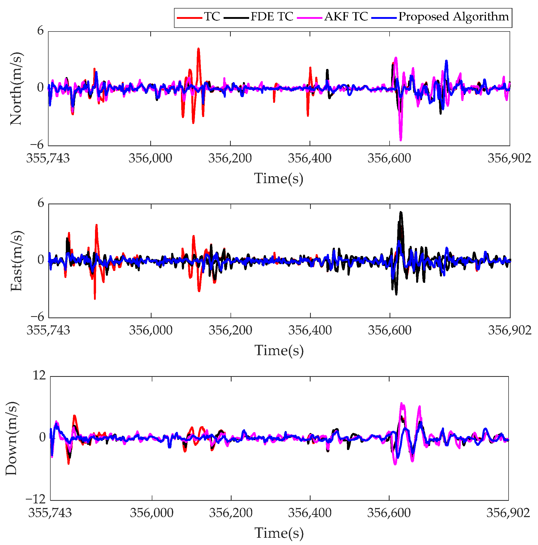 Remotesensing 14 02132 g009