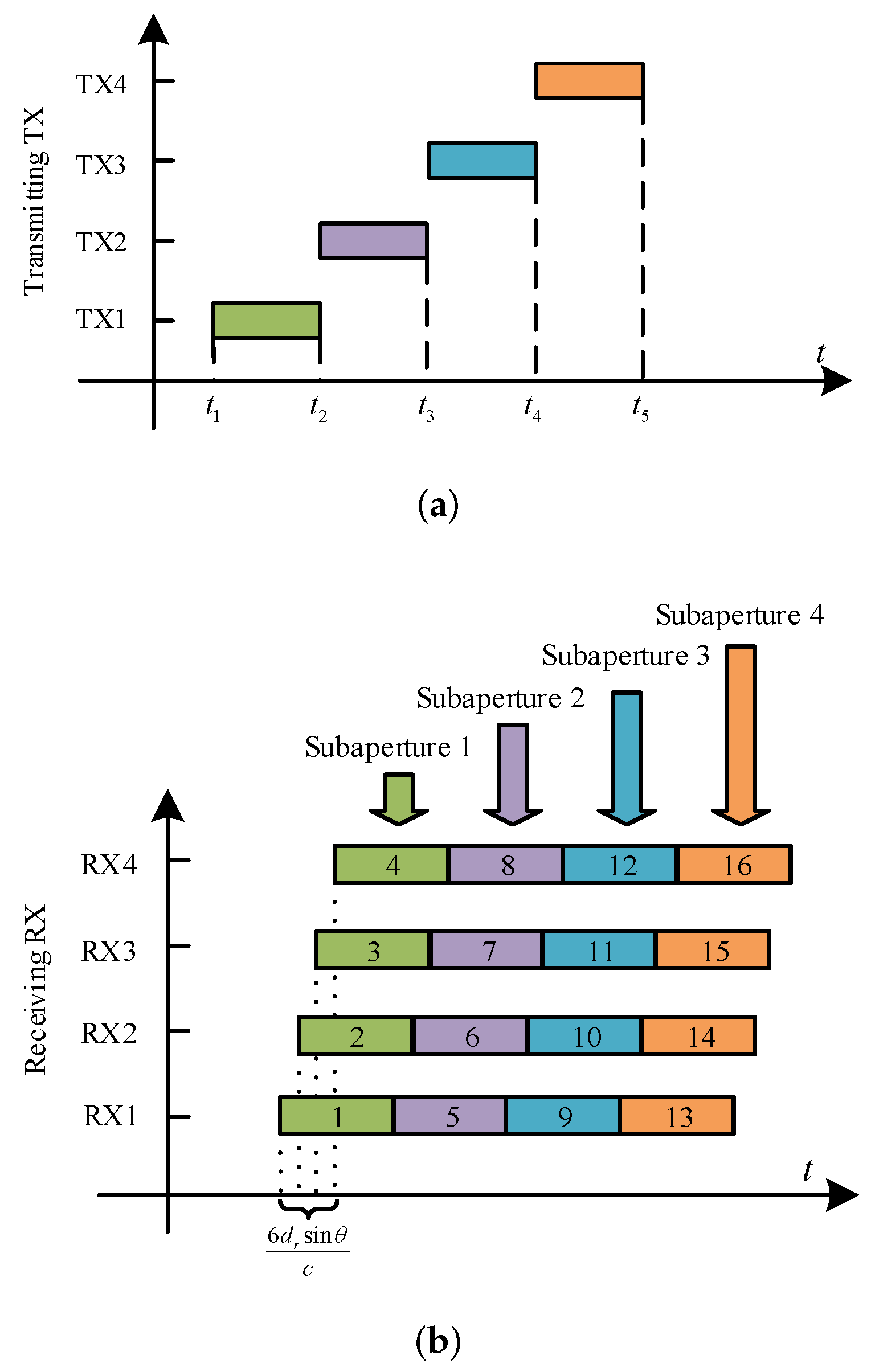 Remotesensing 14 02133 g002