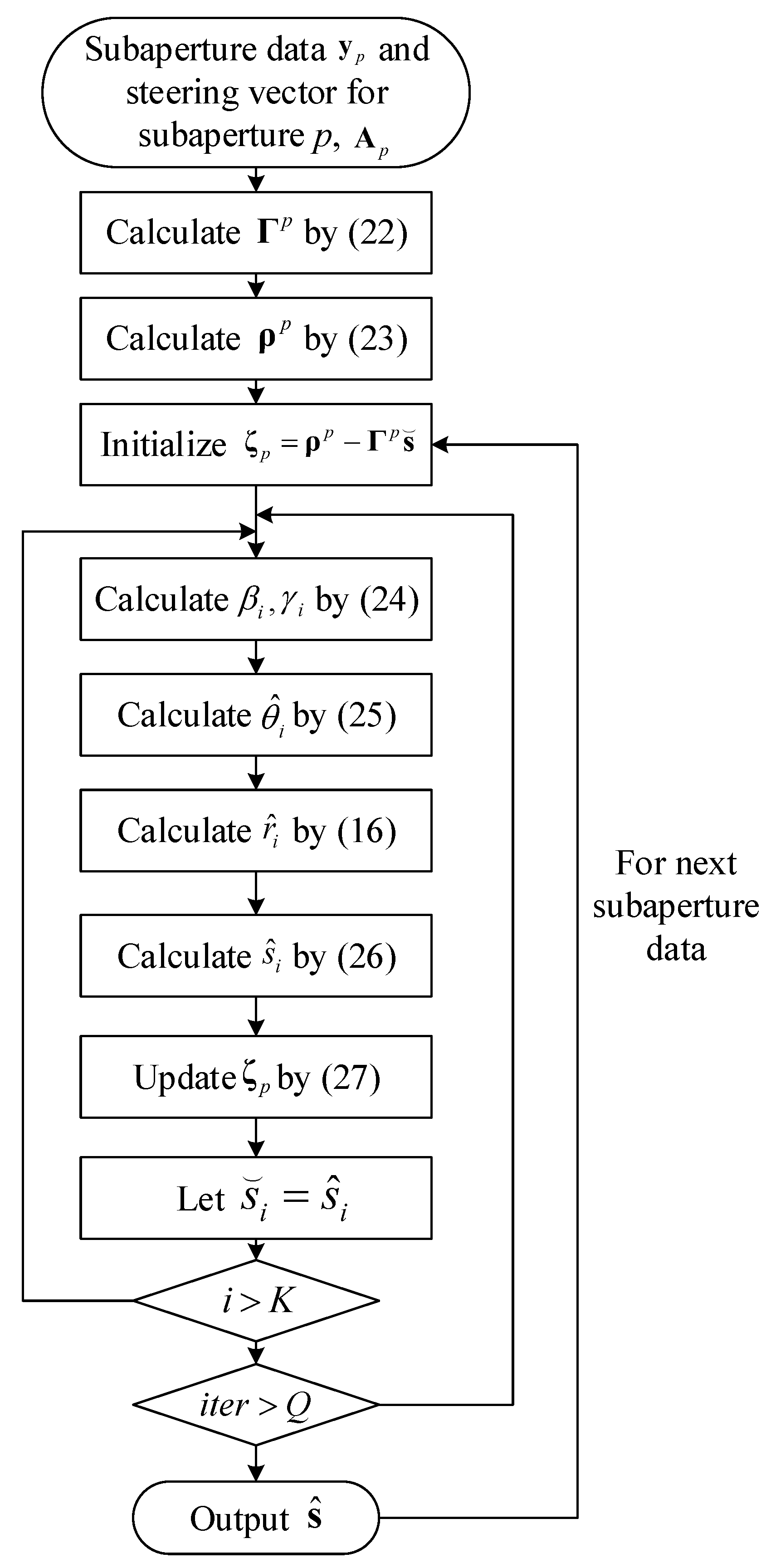 Remotesensing 14 02133 g003