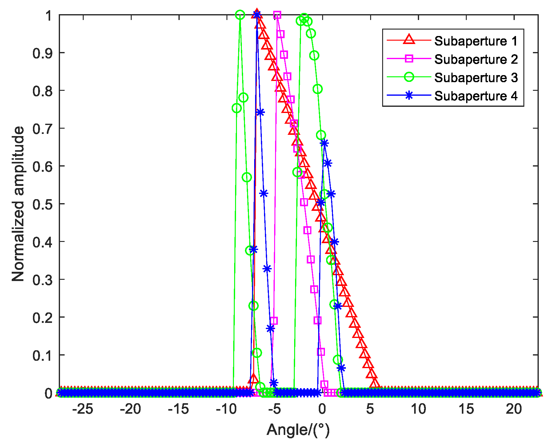 Remotesensing 14 02133 g005
