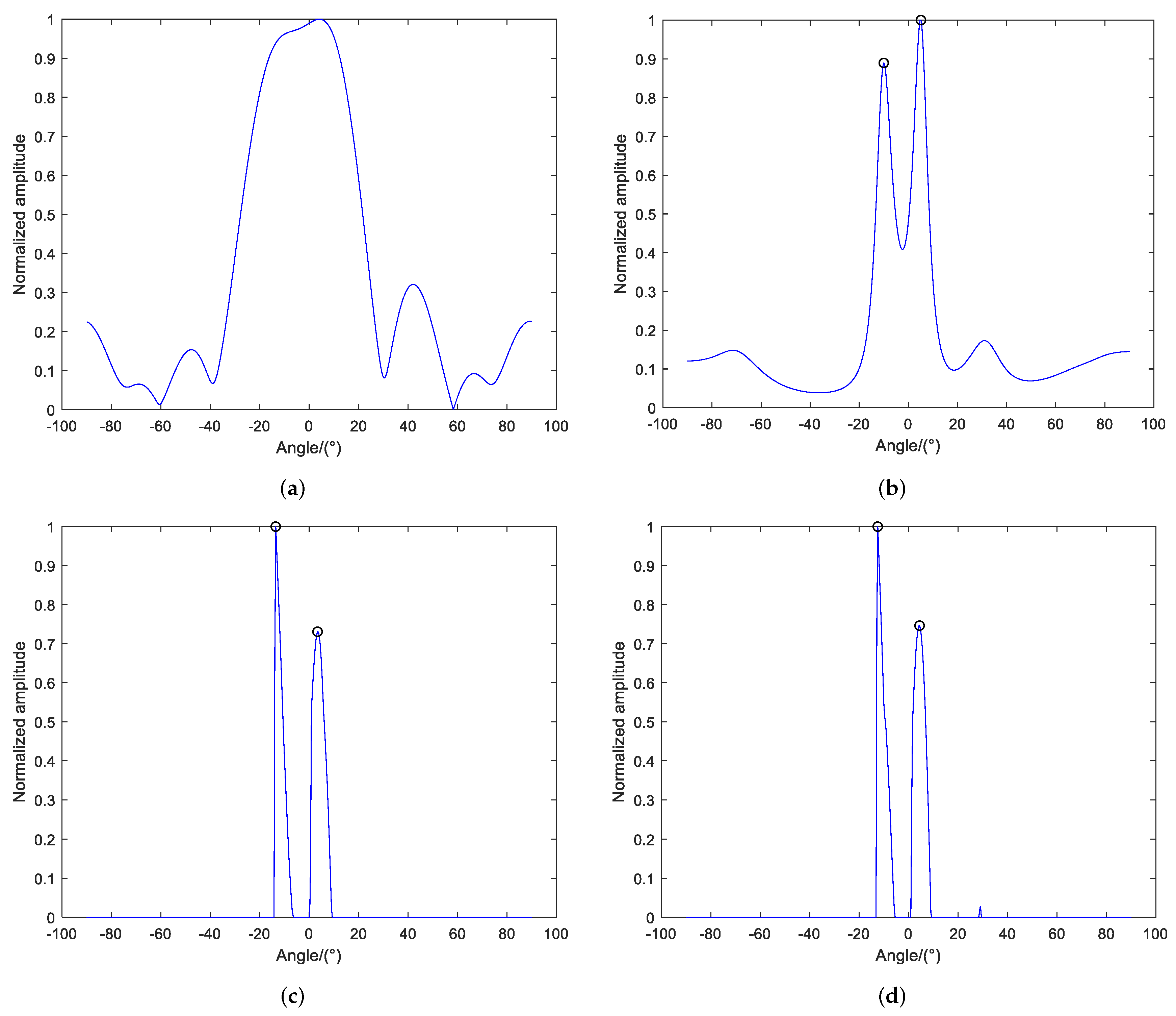 Remotesensing 14 02133 g008