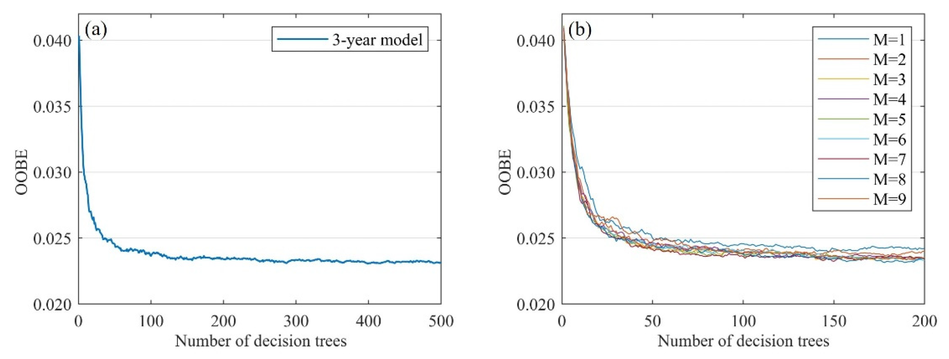 Remotesensing 14 02134 g004