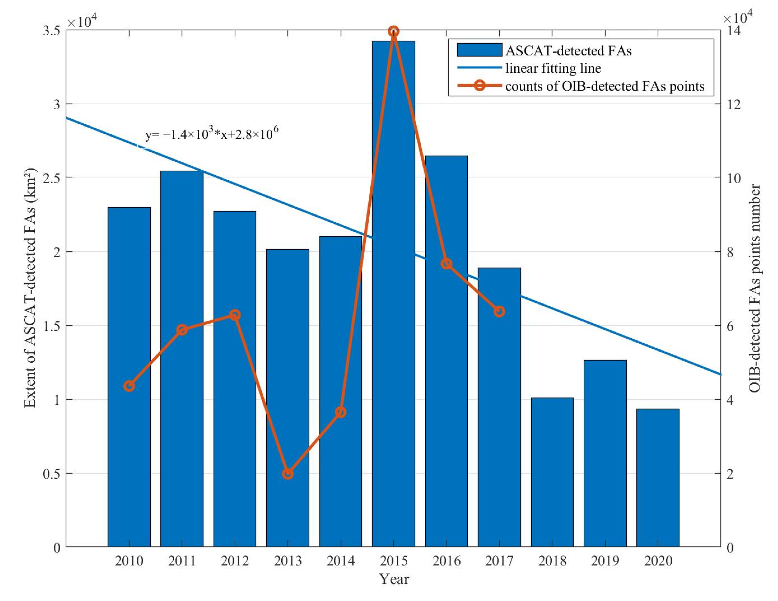 Remotesensing 14 02134 g007