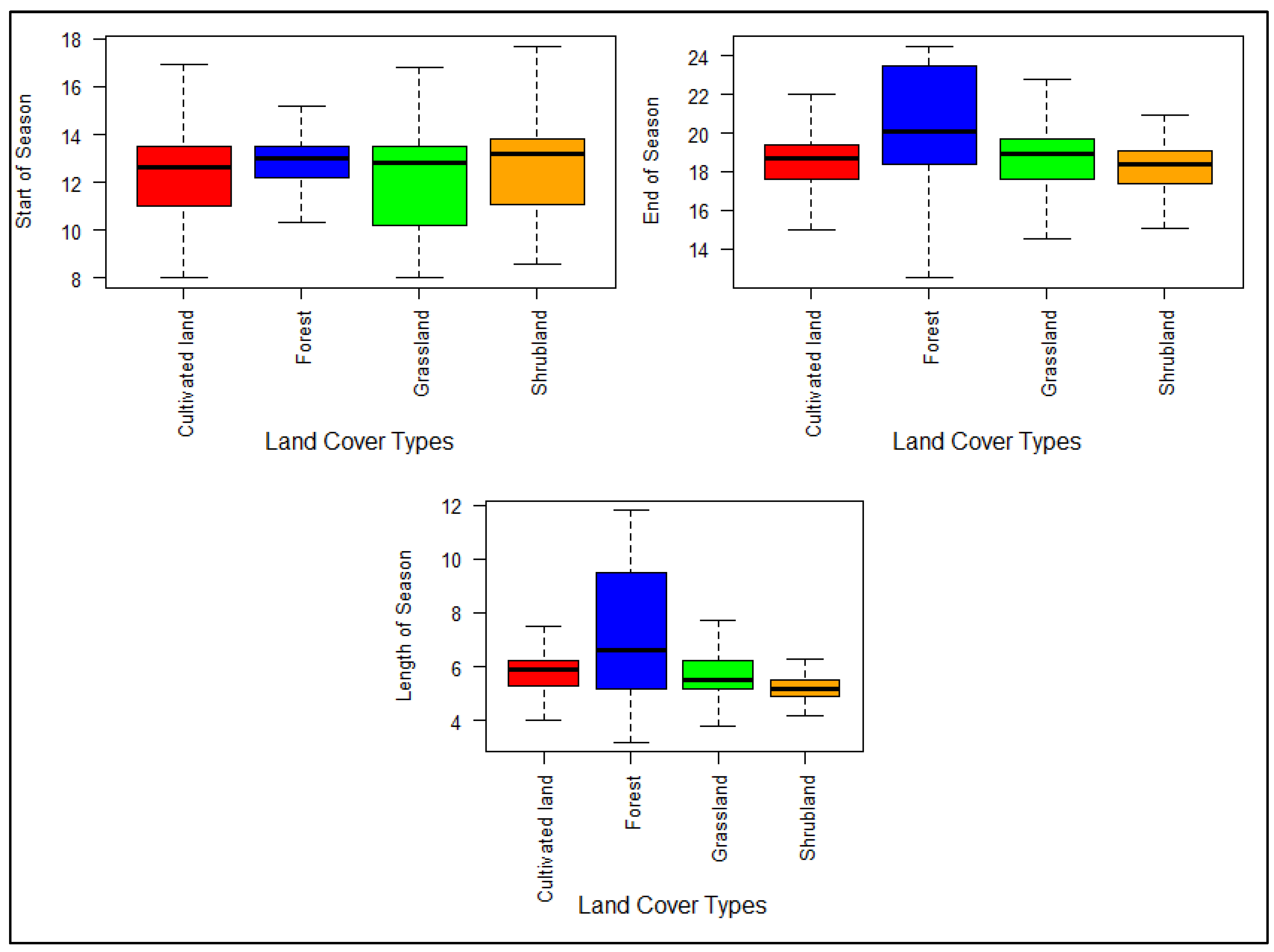 Remotesensing 14 02136 g007 550