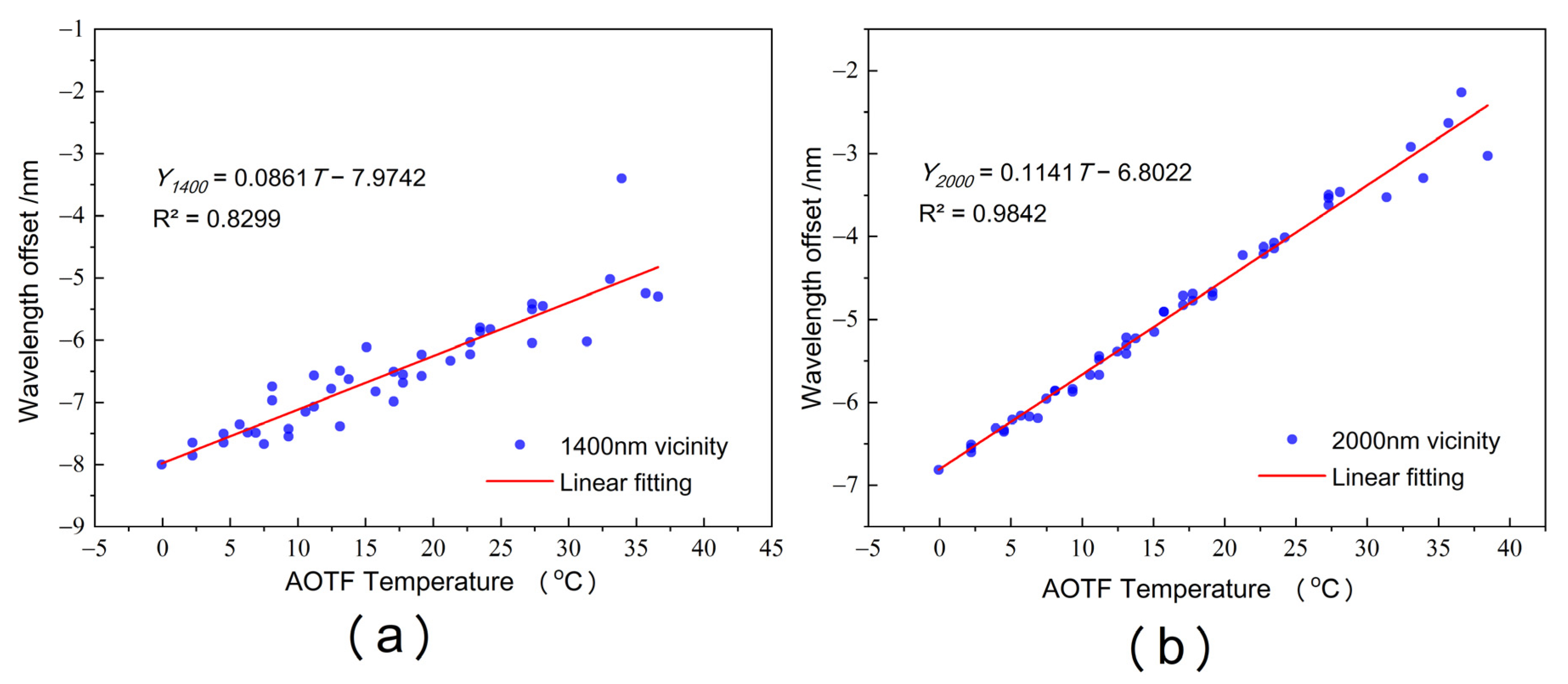 Remotesensing 14 02137 g005