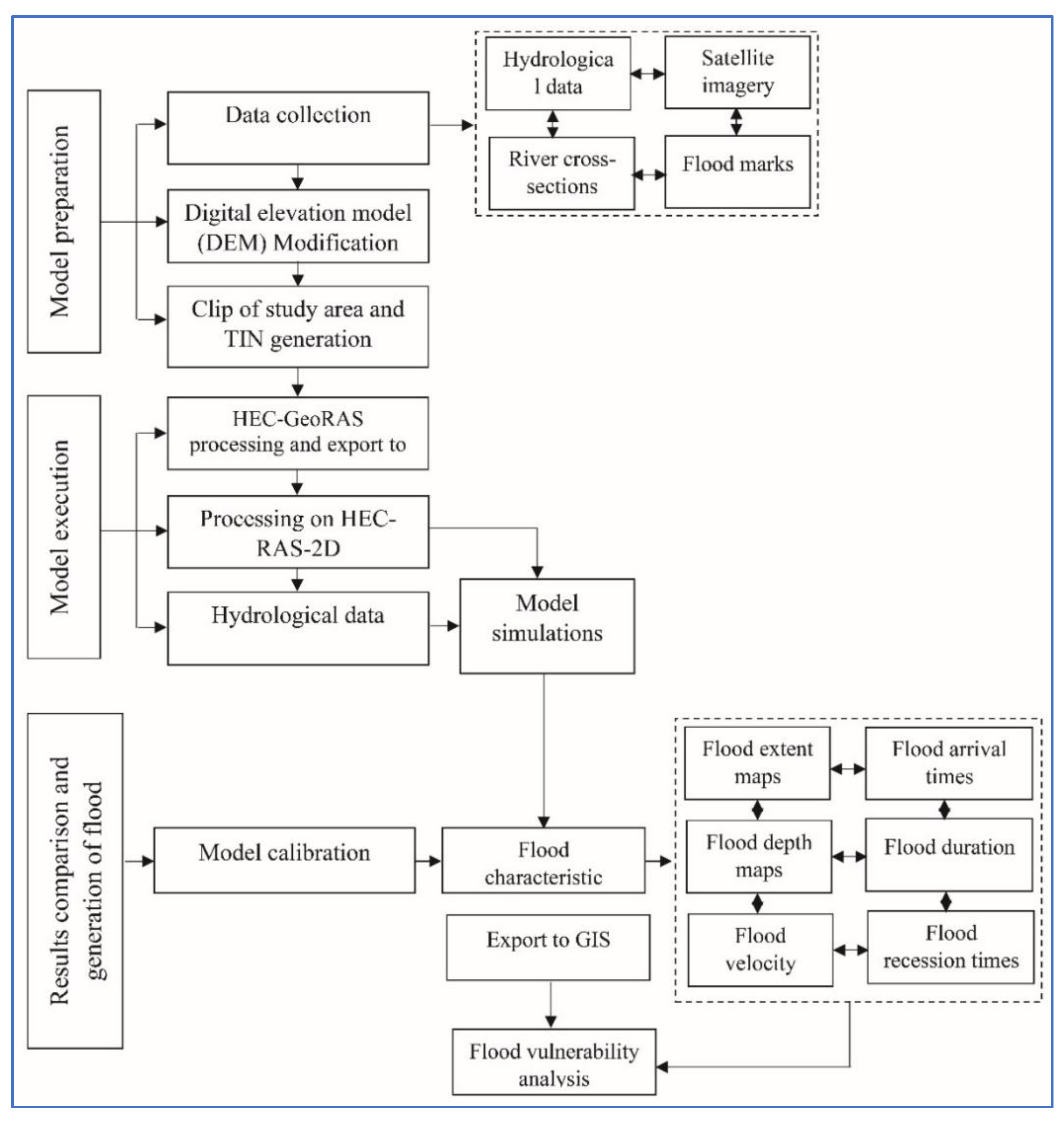 Remotesensing 14 02138 g002