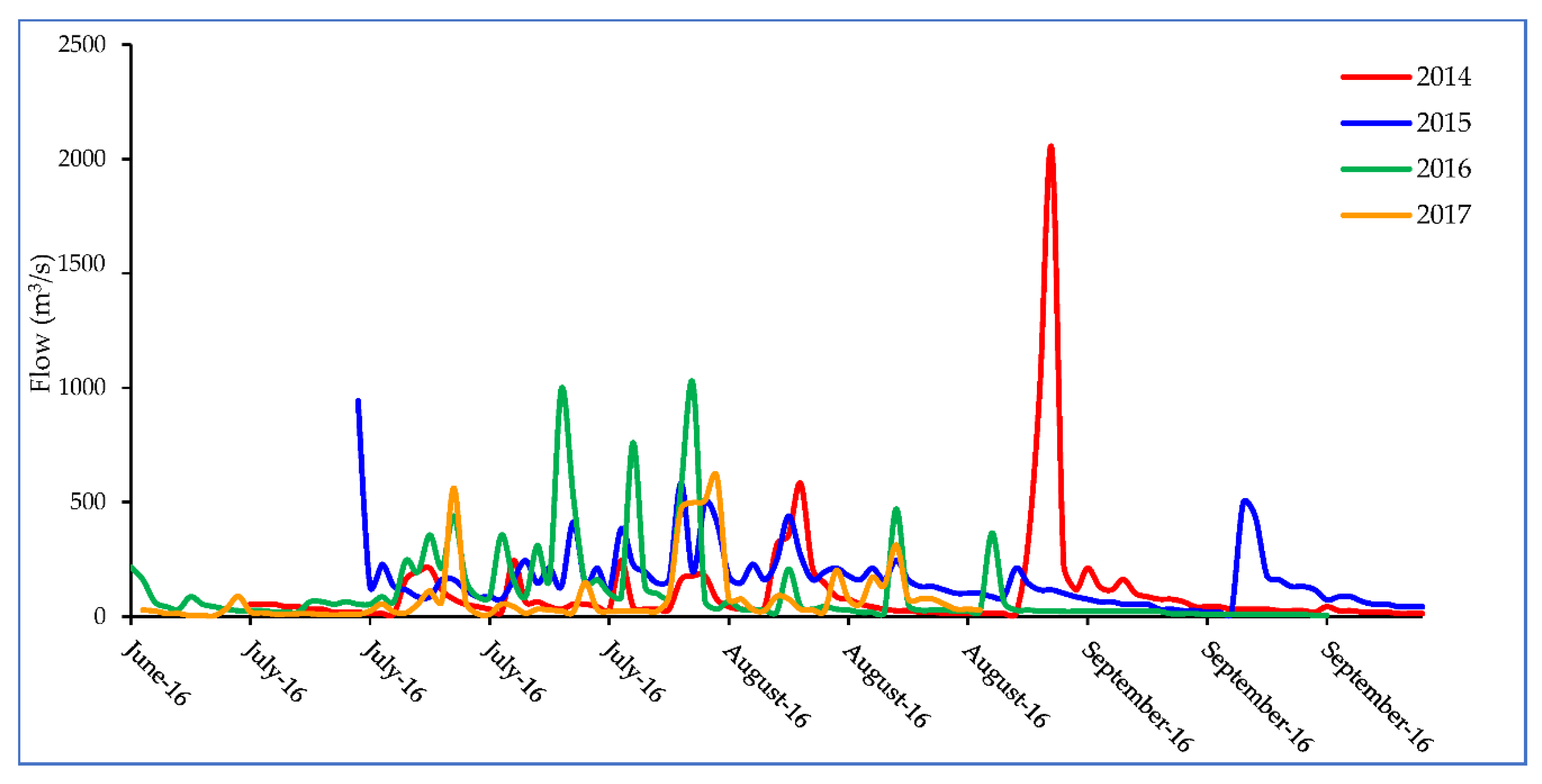 Remotesensing 14 02138 g003