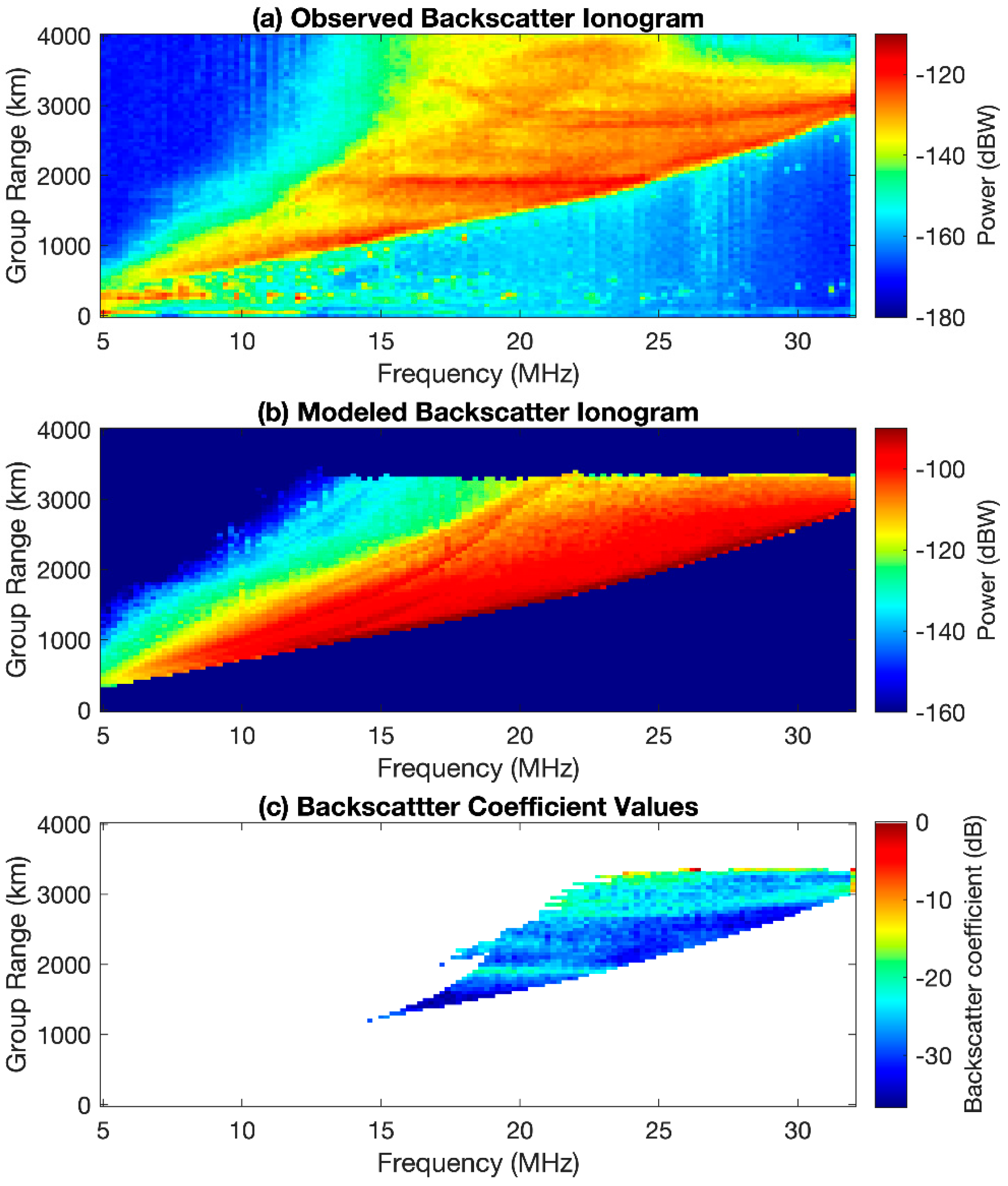 Remotesensing 14 02139 g004 550