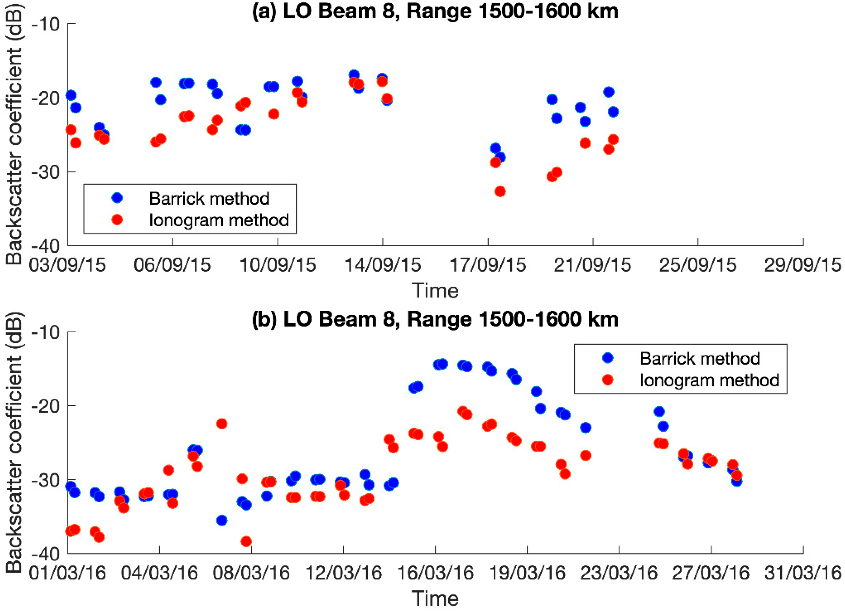 Remotesensing 14 02139 g007 550