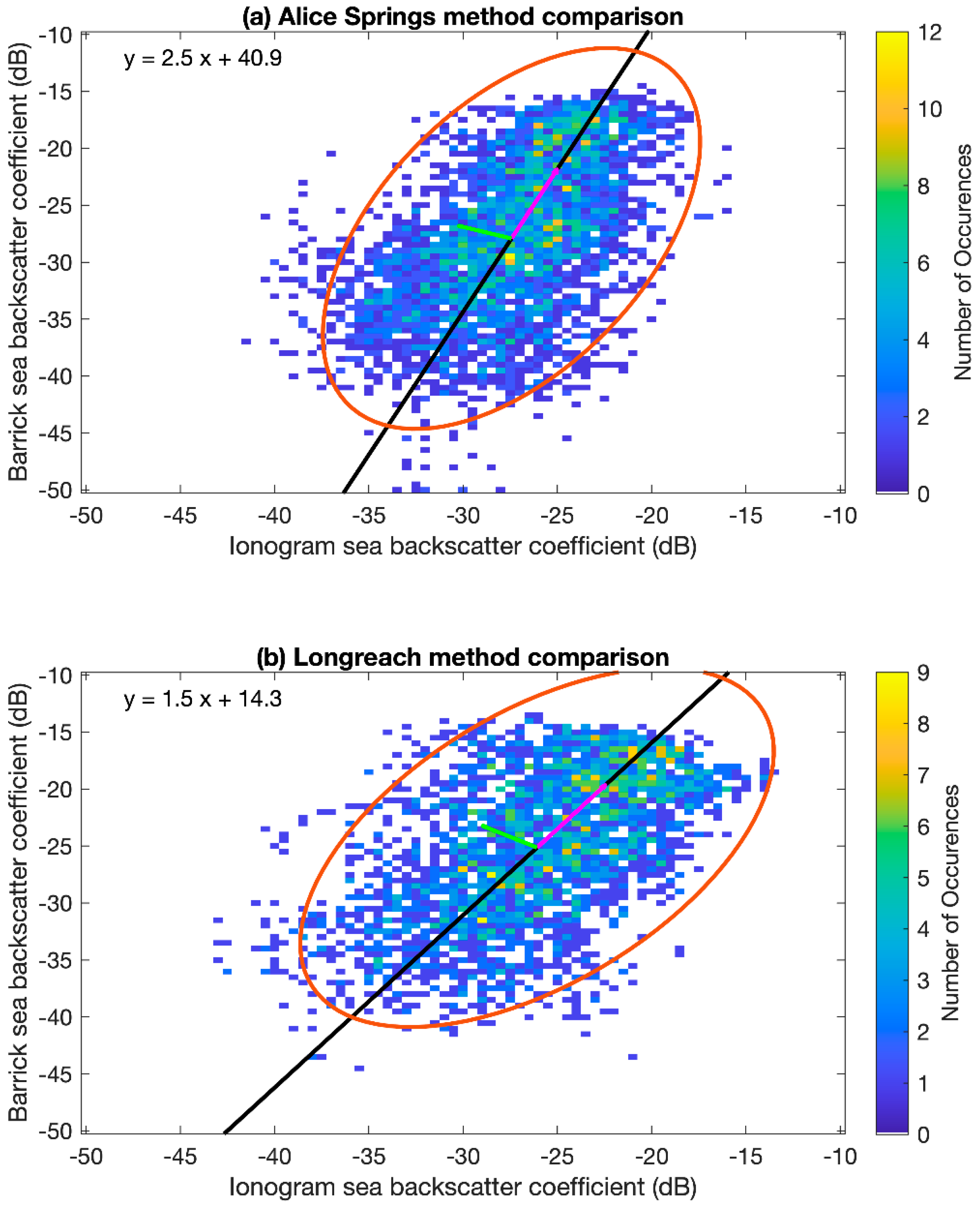 Remotesensing 14 02139 g009 550