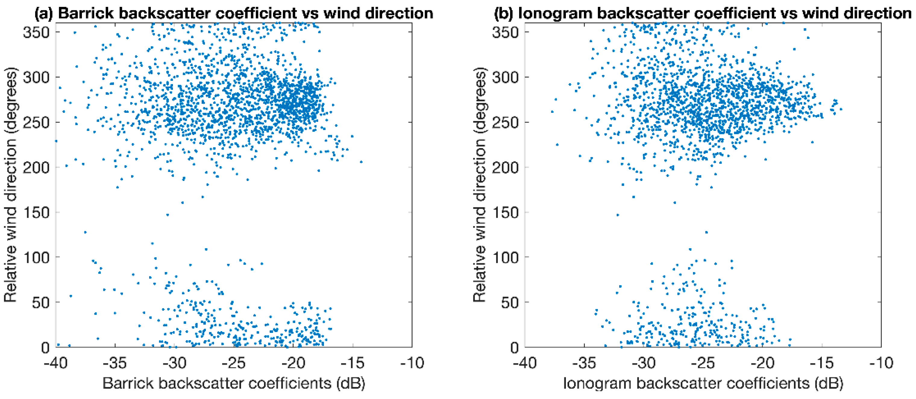 Remotesensing 14 02139 g011 550