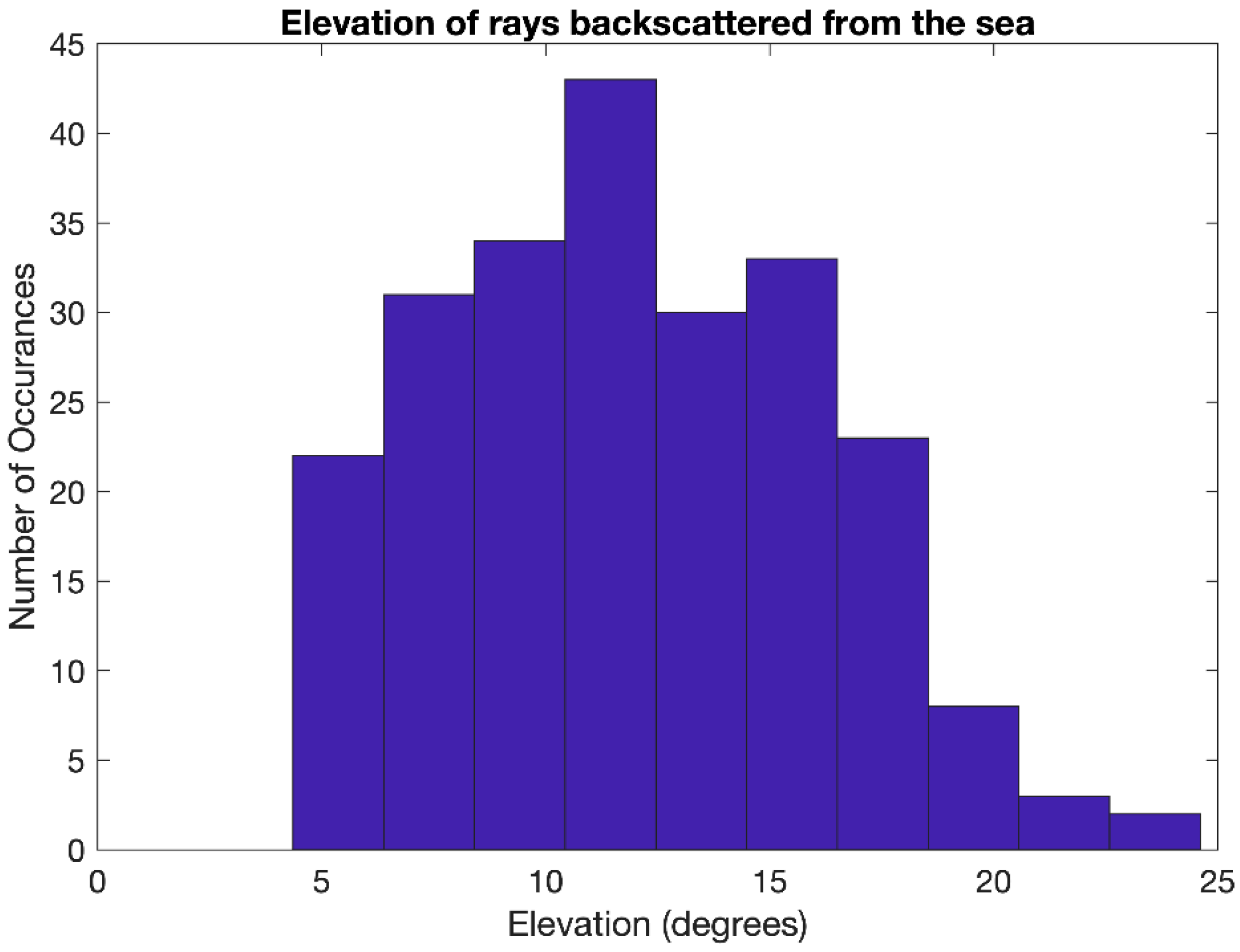 Remotesensing 14 02139 g012 550