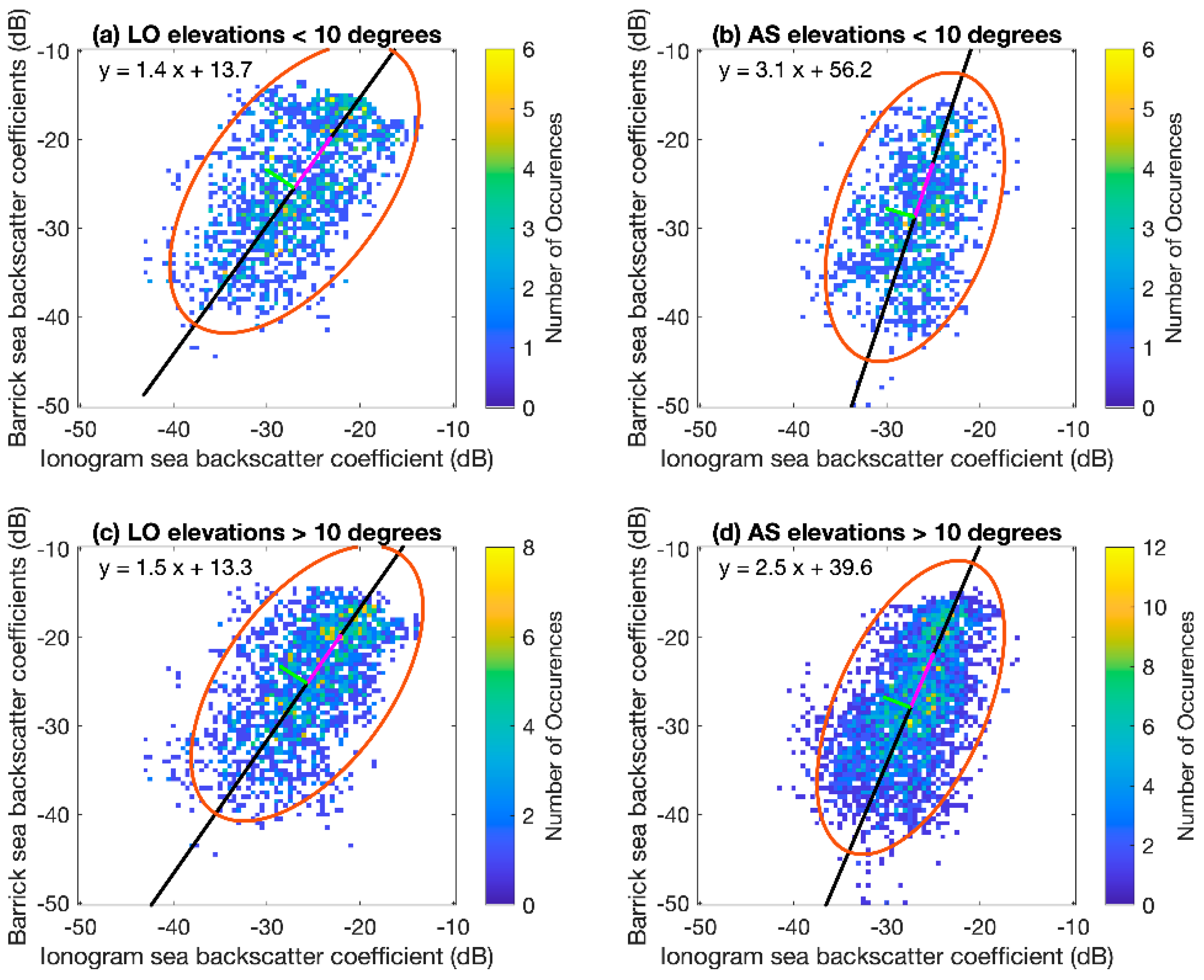Remotesensing 14 02139 g013 550