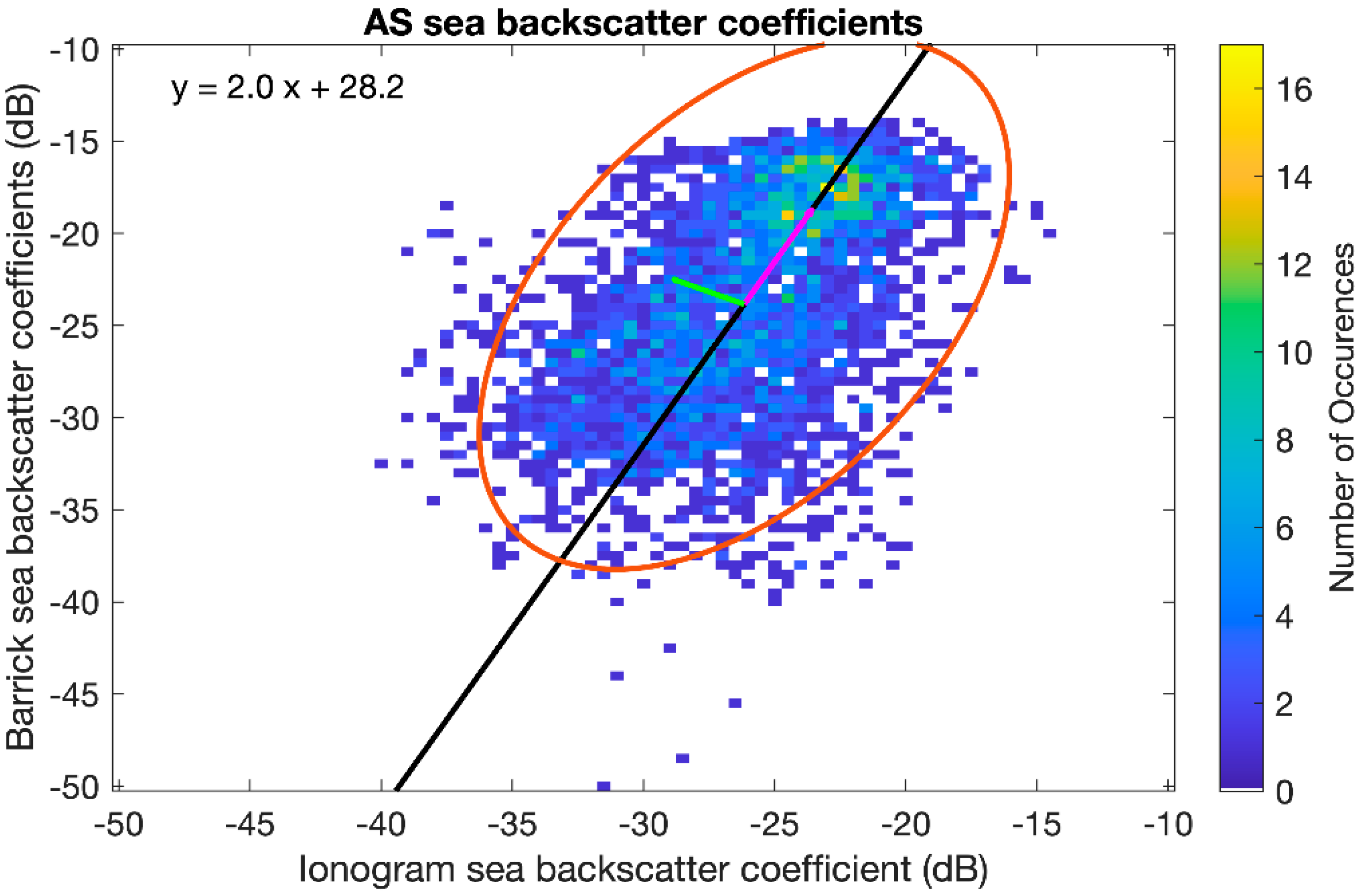 Remotesensing 14 02139 g015 550