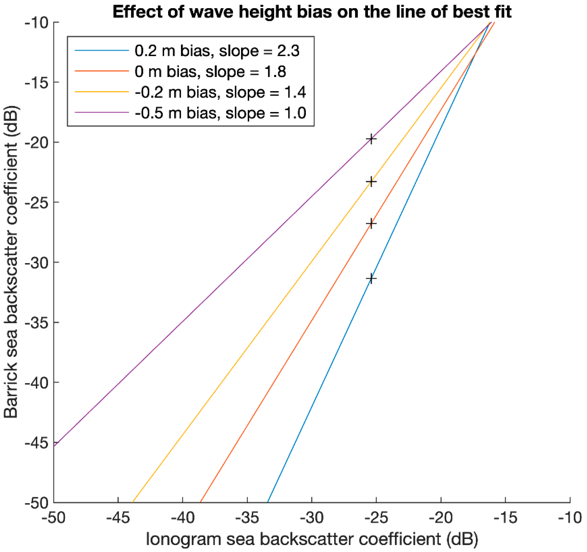 Remotesensing 14 02139 g016 550