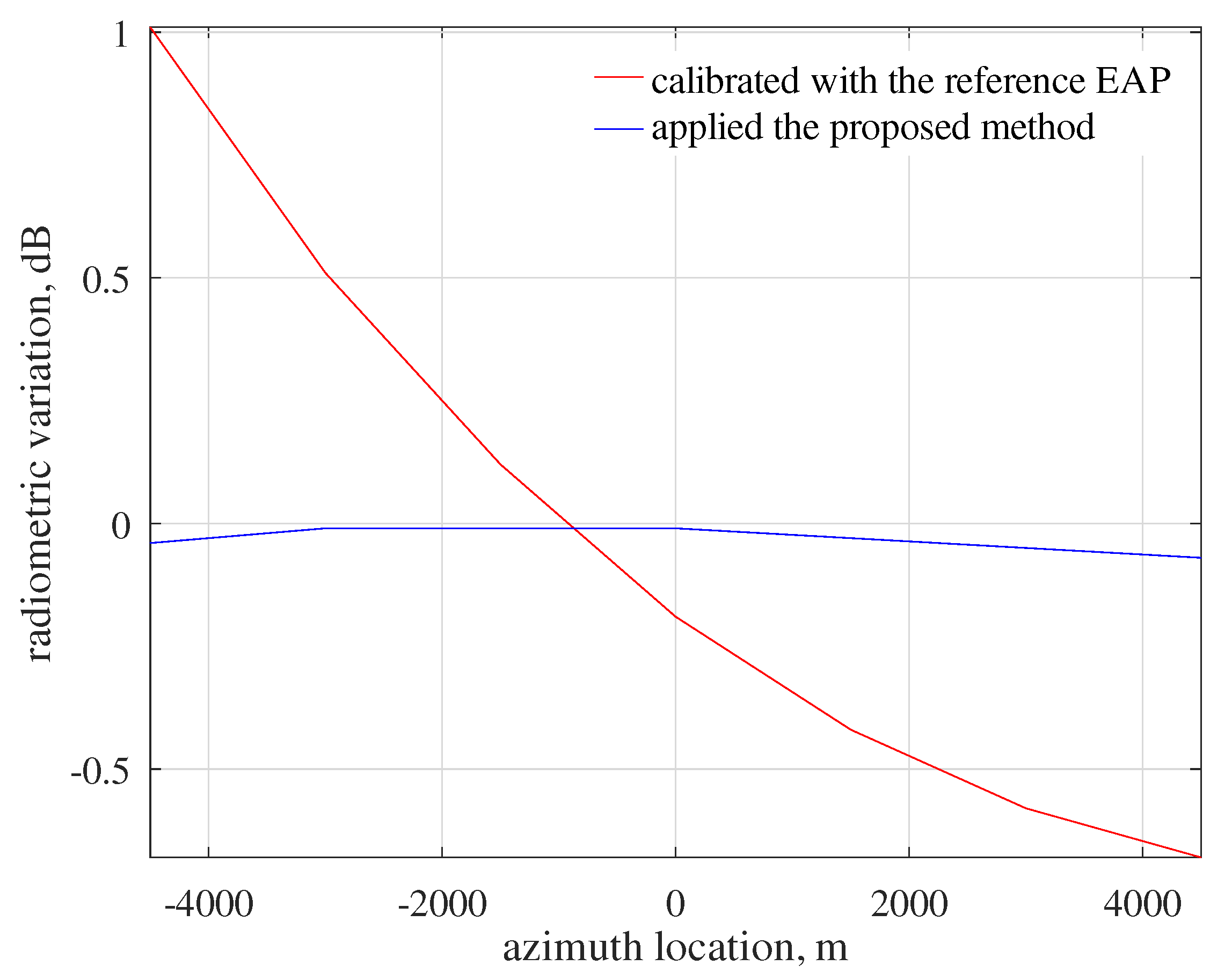 Remotesensing 14 02141 g008 550