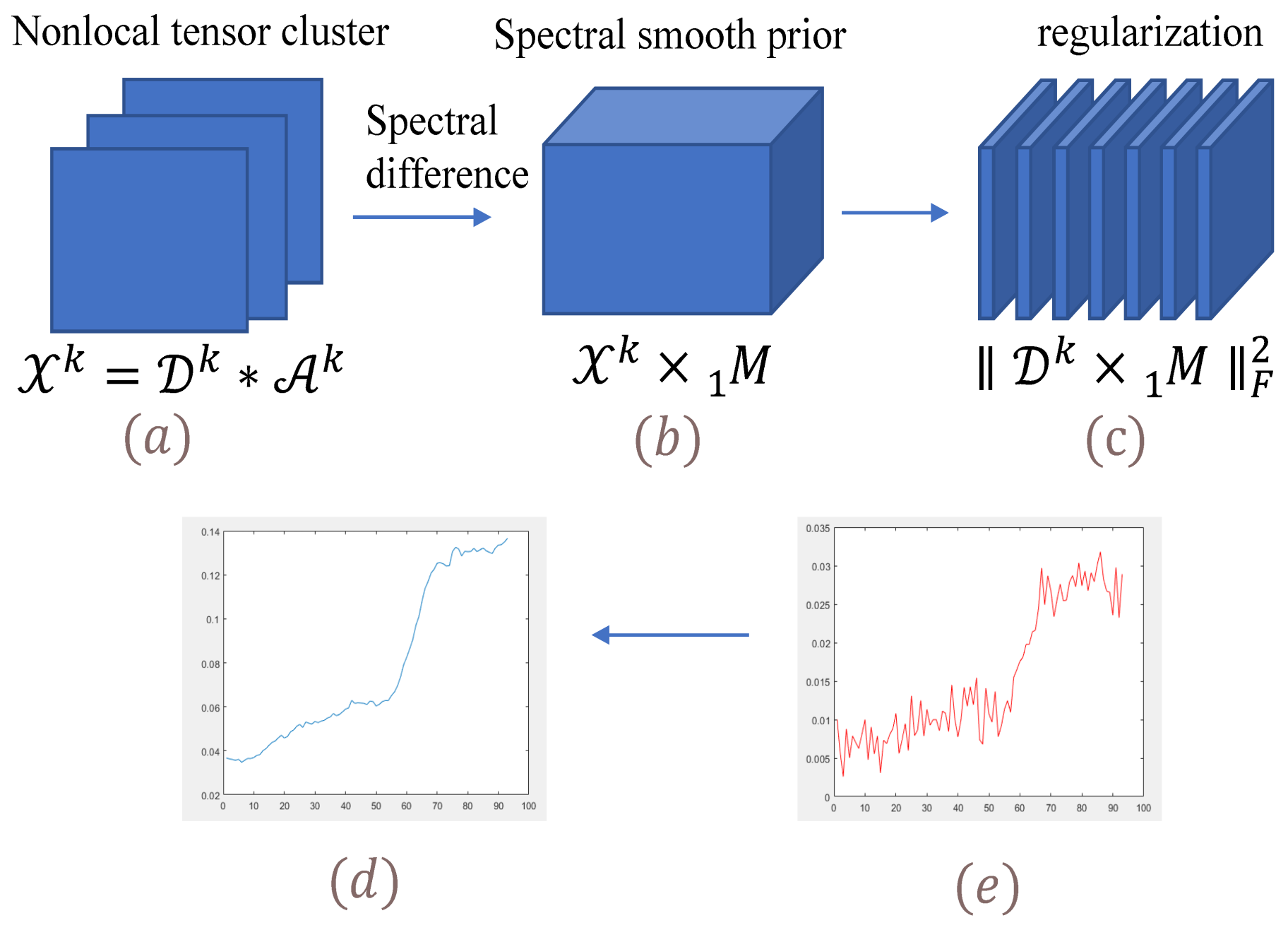 Remotesensing 14 02142 g003