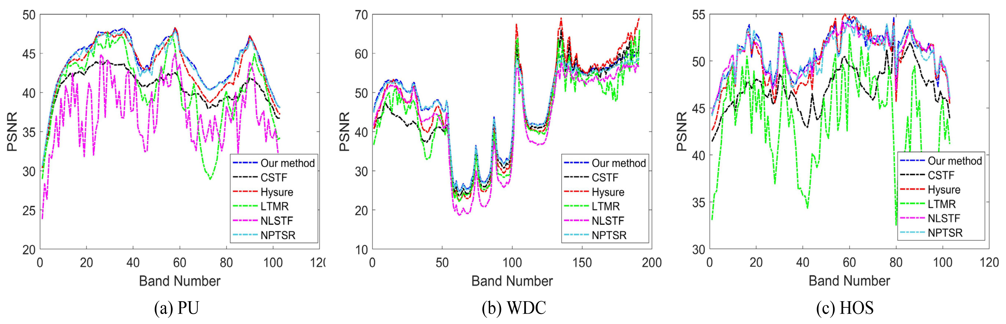 Remotesensing 14 02142 g009