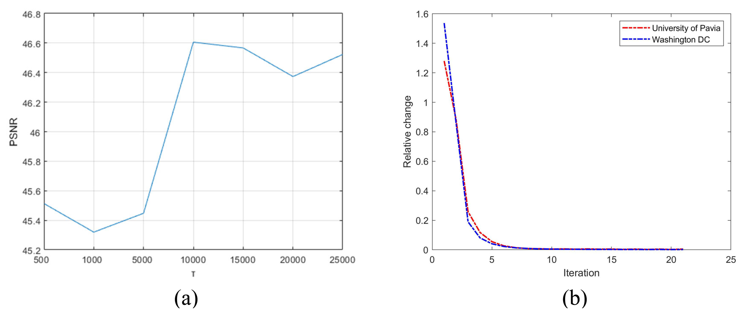 Remotesensing 14 02142 g012