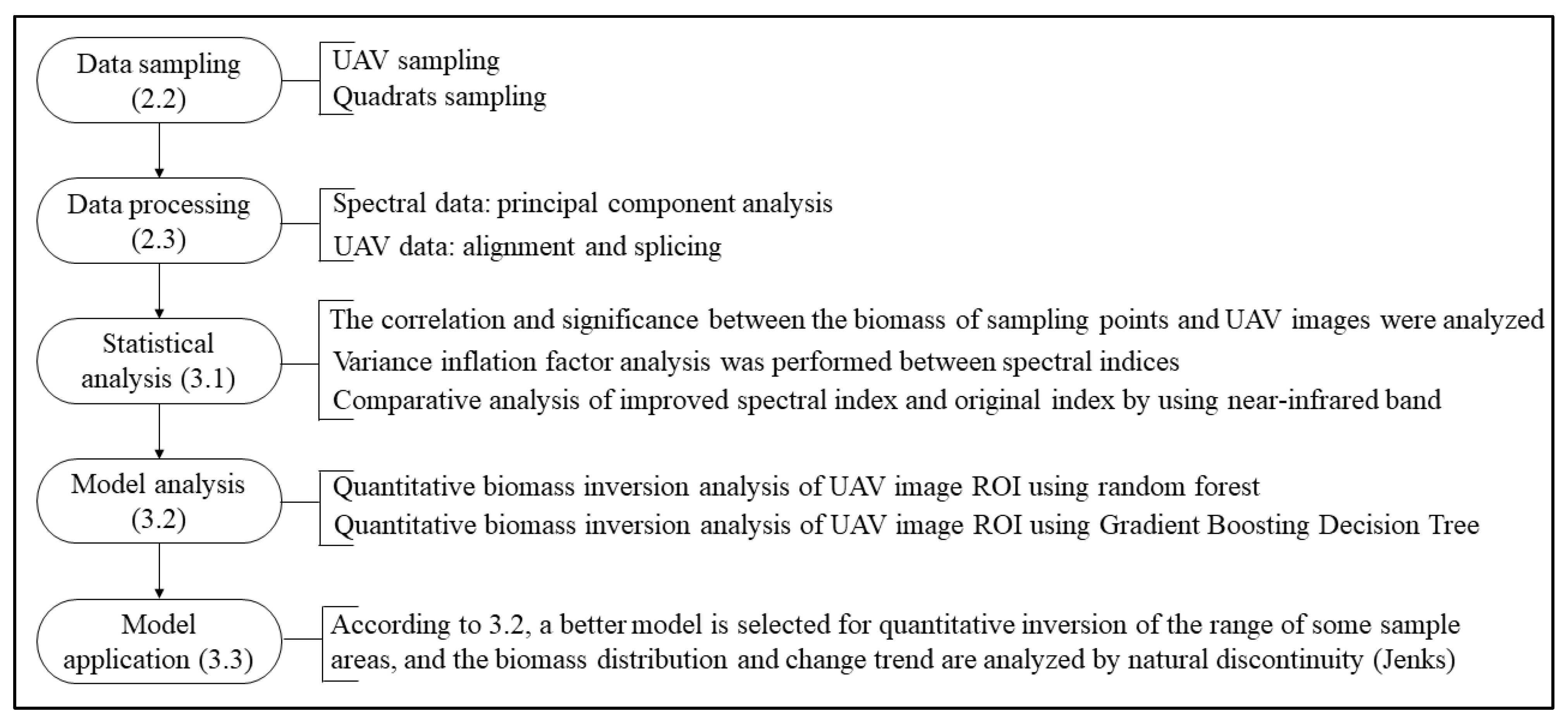 Remotesensing 14 02143 g001