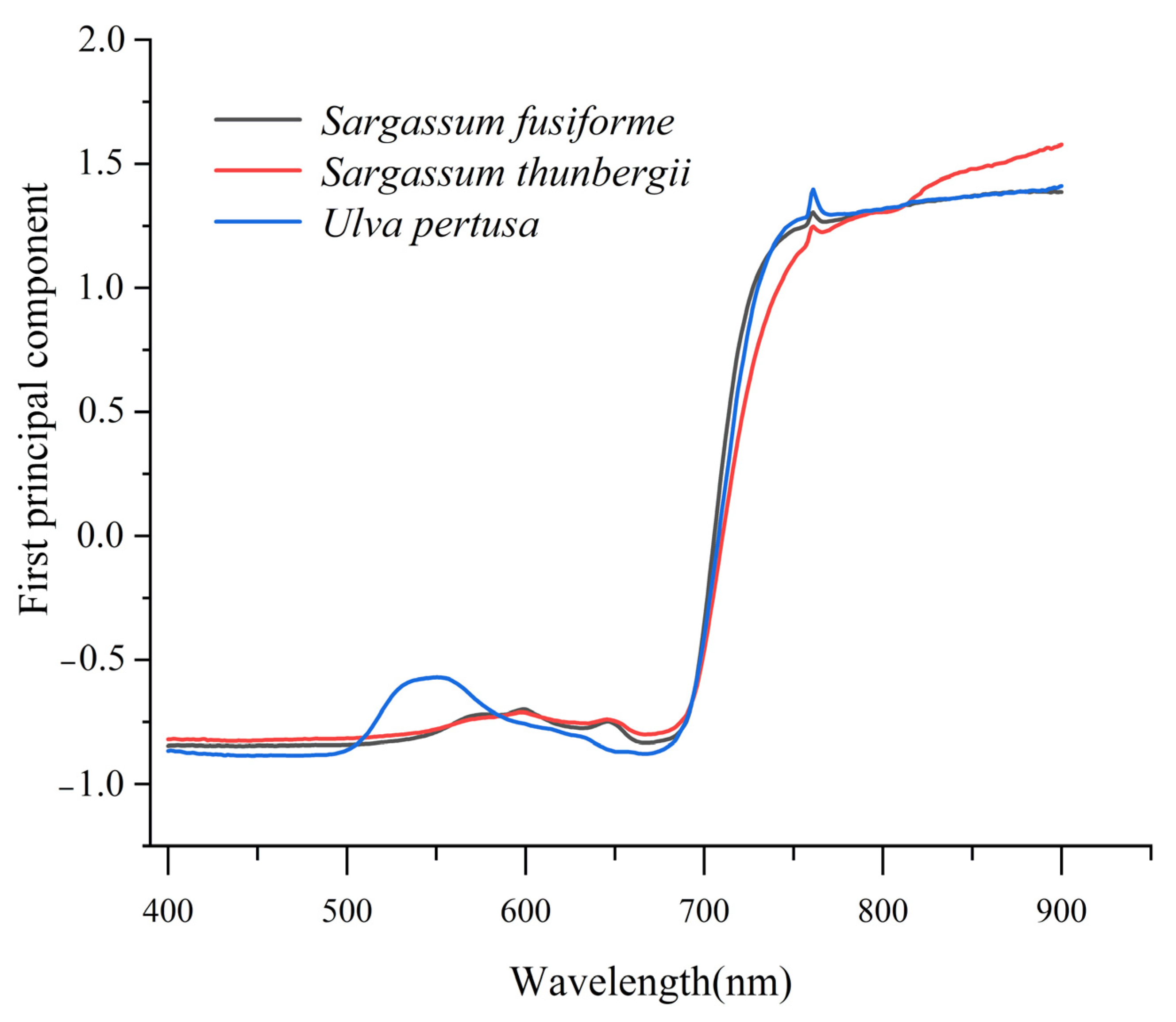 Remotesensing 14 02143 g007