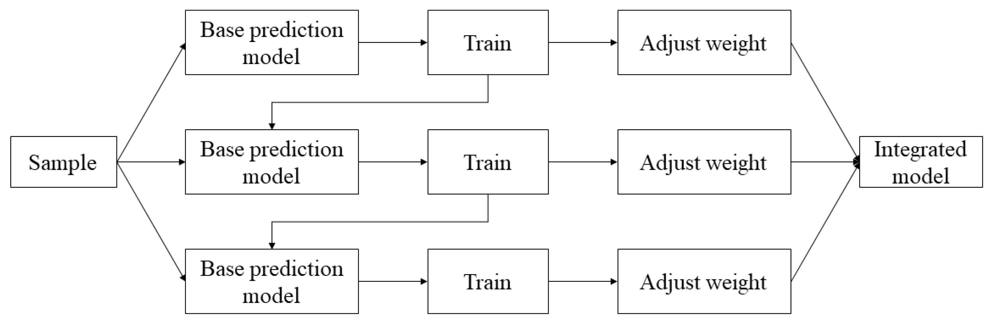 Remotesensing 14 02143 g008